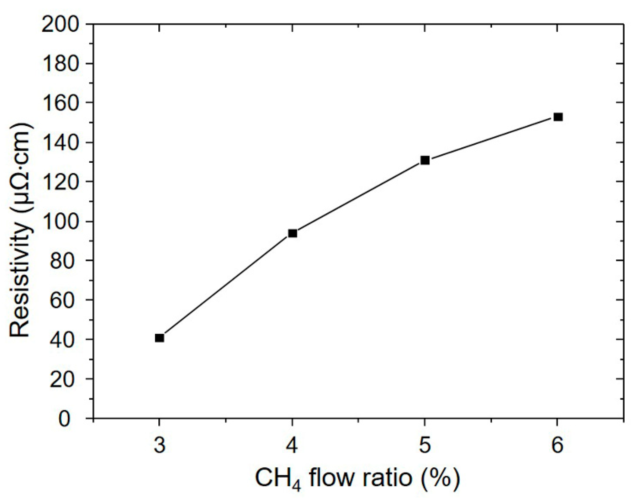 Coatings 10 00647 g009 Coatings 10 00647 g009