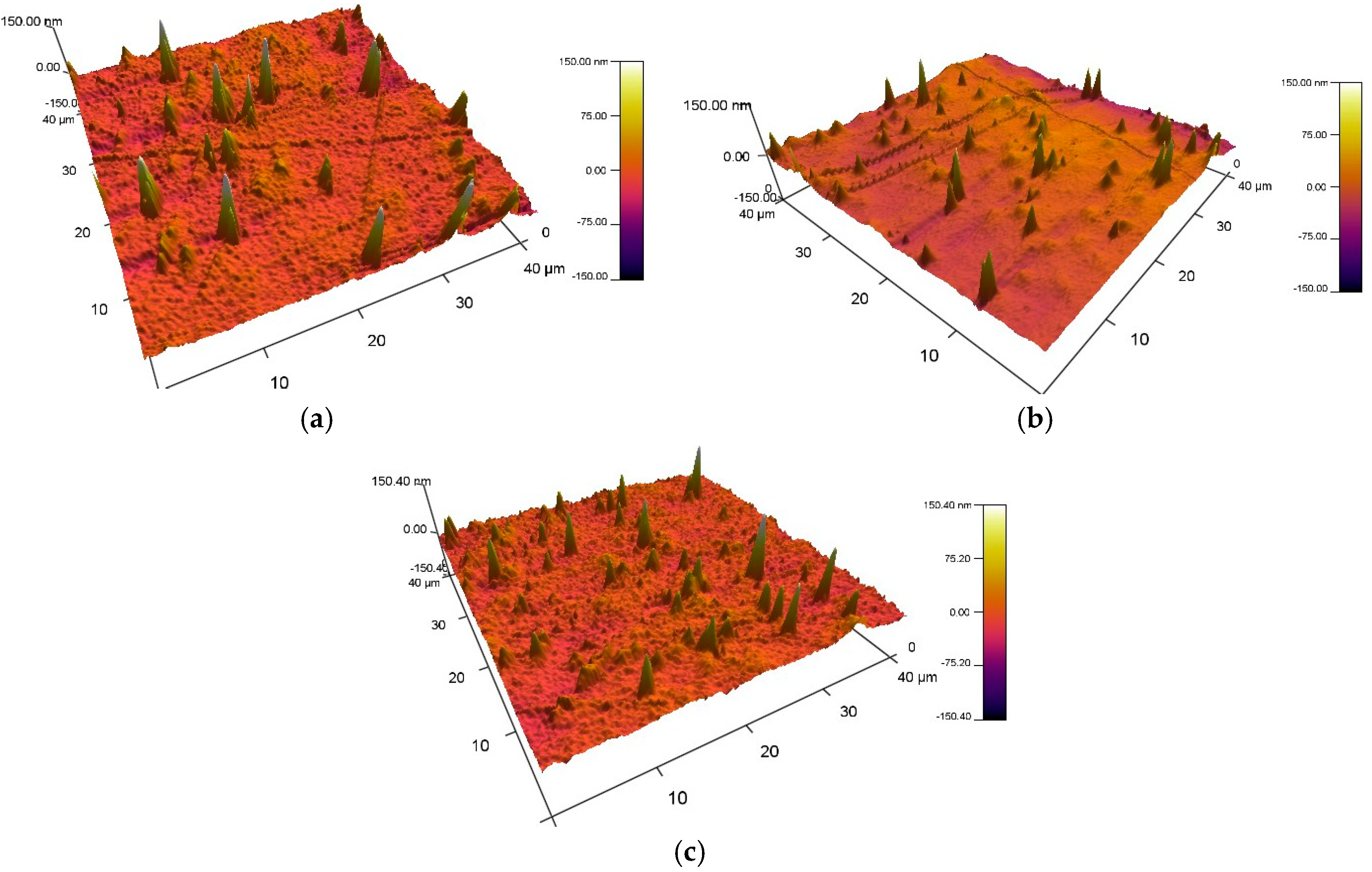 Coatings 10 00650 g003