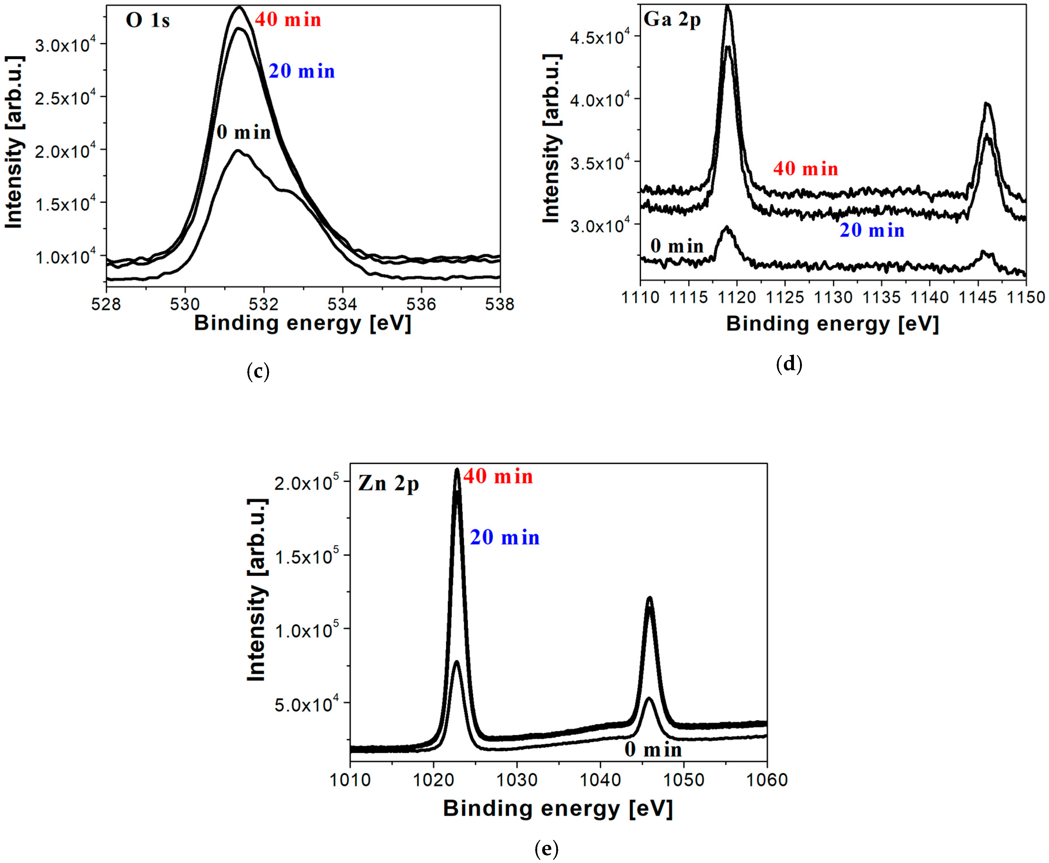 Coatings 10 00650 g004b