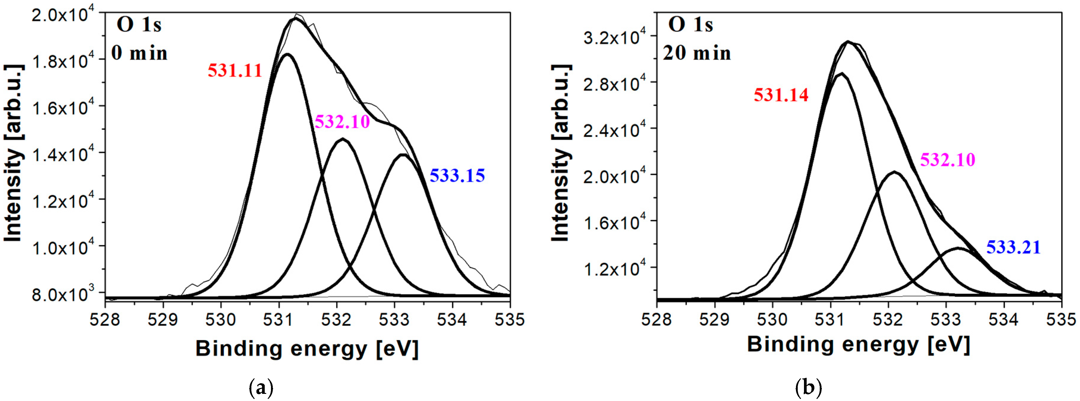 Coatings 10 00650 g005a