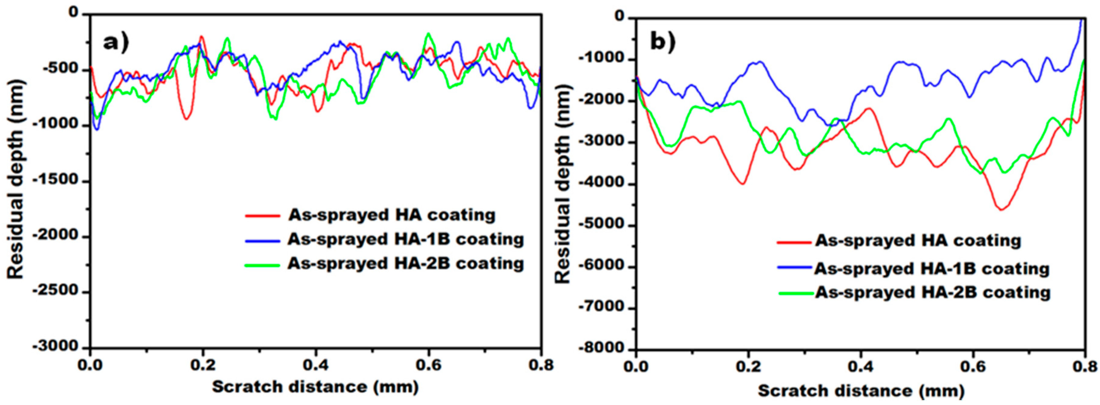 Coatings 10 00652 g006
