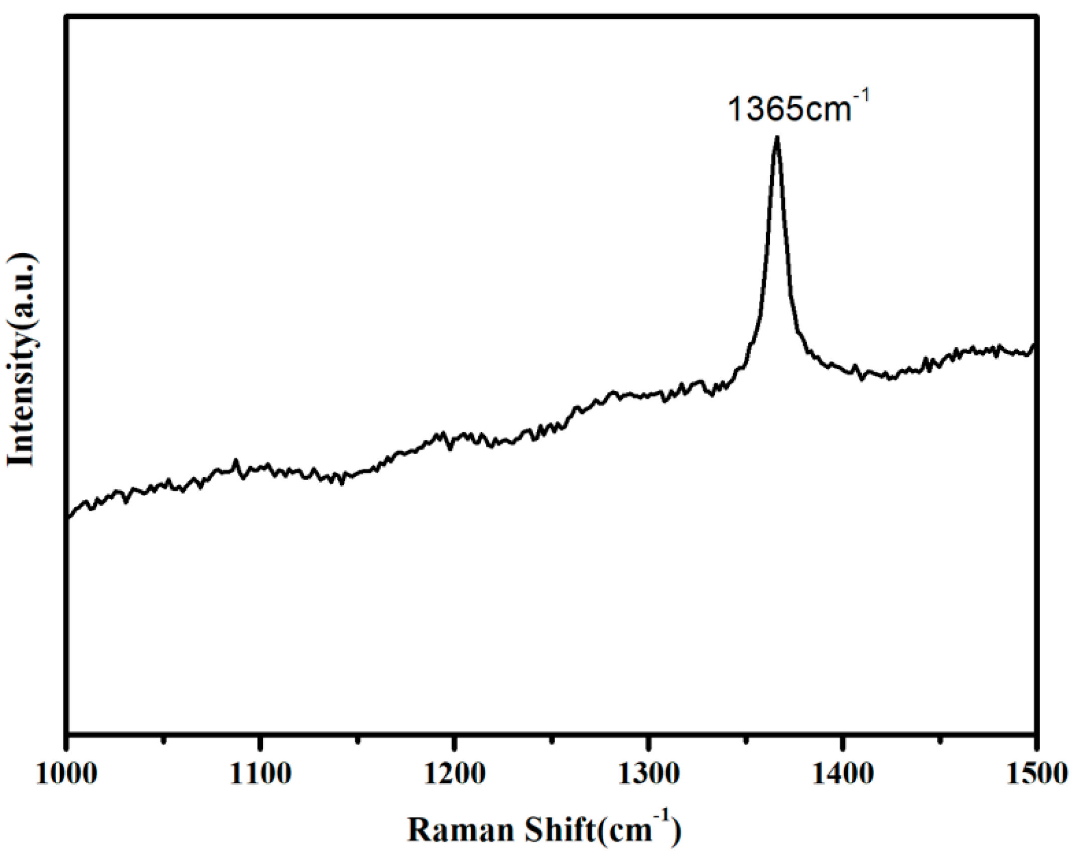 Coatings 10 00652 g008