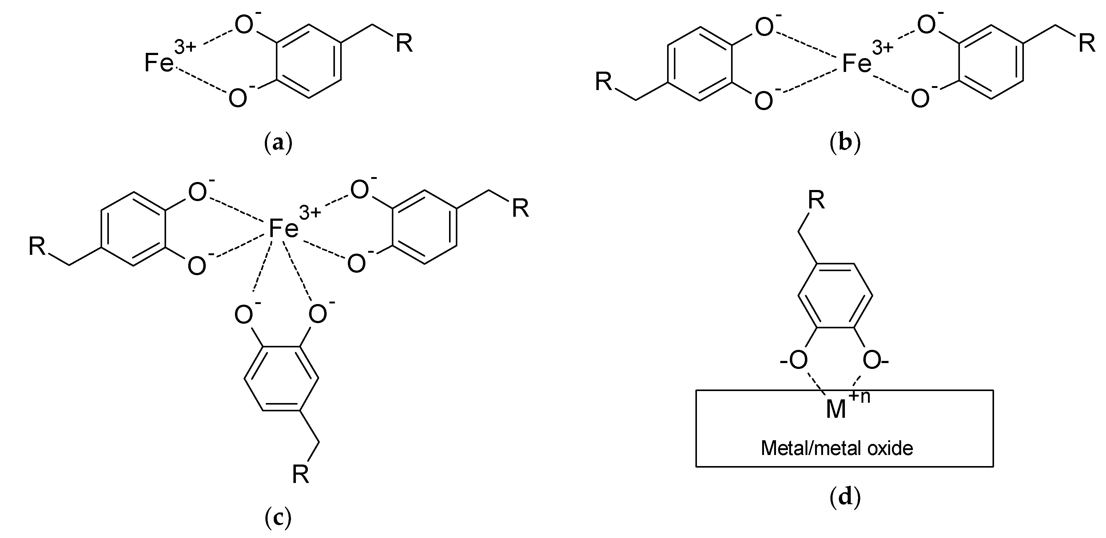 Coatings 10 00653 sch002 Coatings 10 00653 sch002