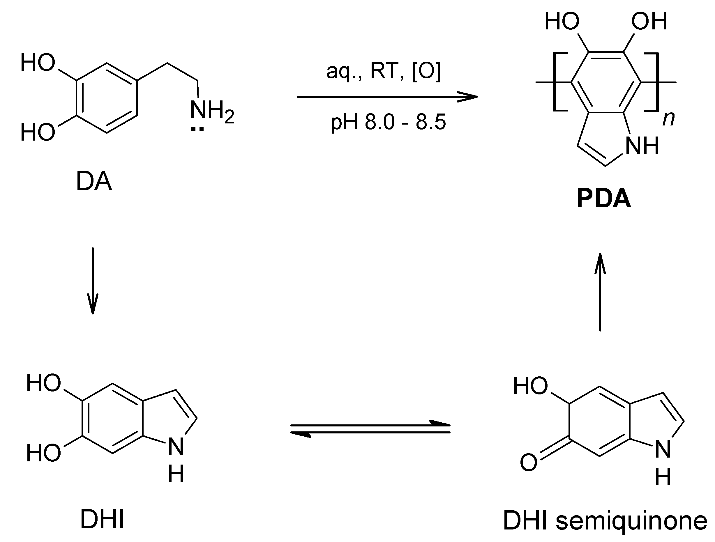 Coatings 10 00653 sch013 Coatings 10 00653 sch013