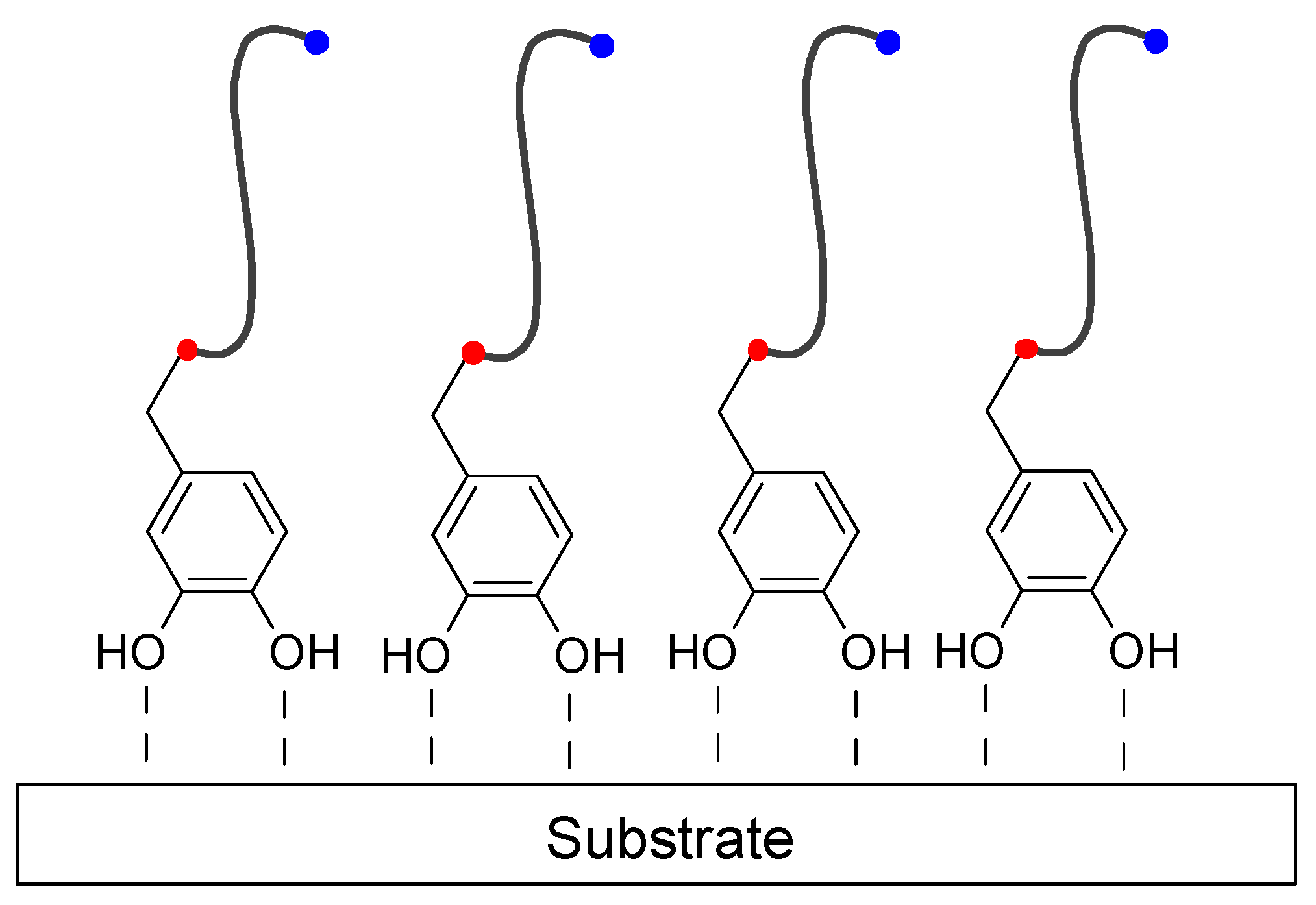 Coatings 10 00653 sch014 Coatings 10 00653 sch014