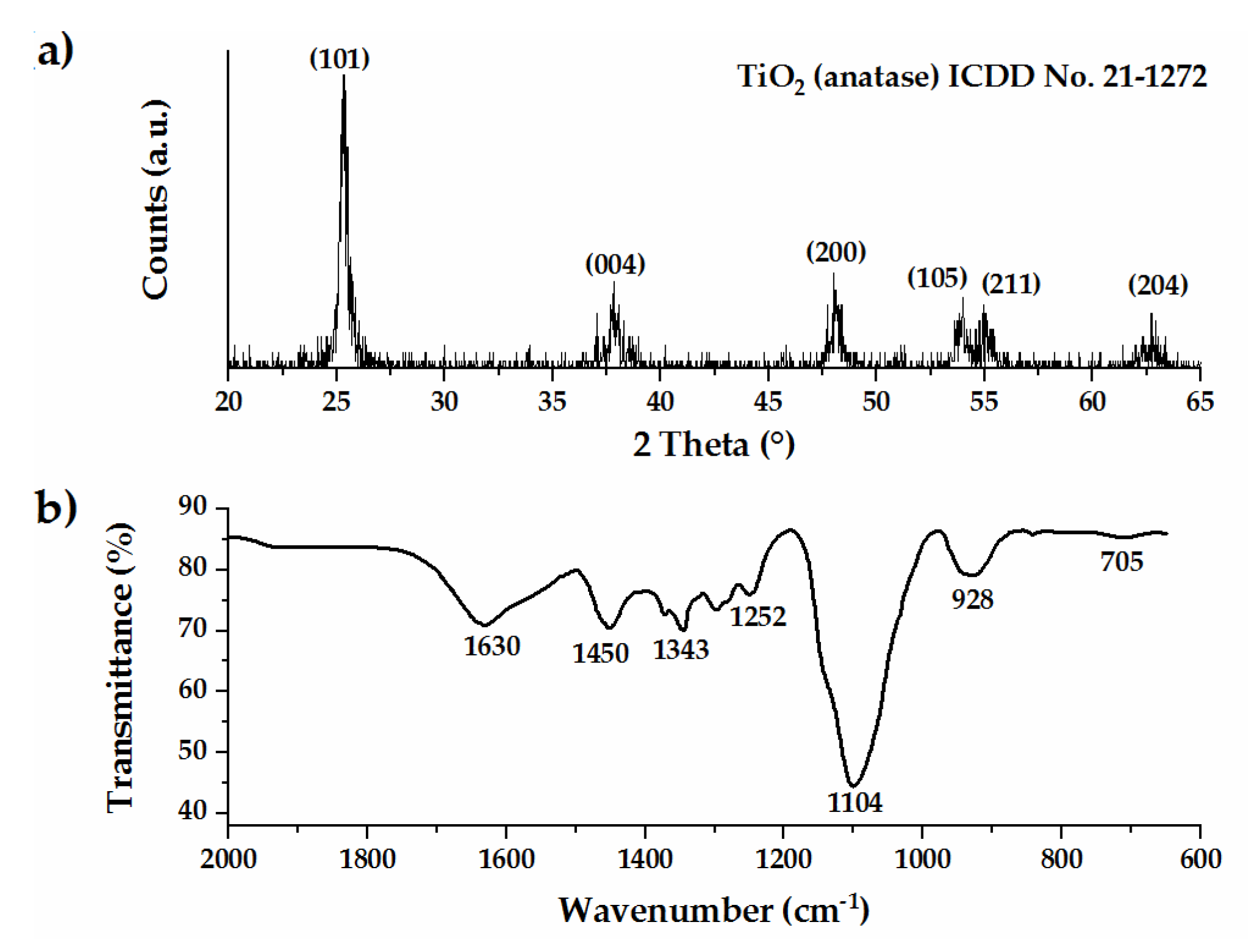 Coatings 10 00658 g001