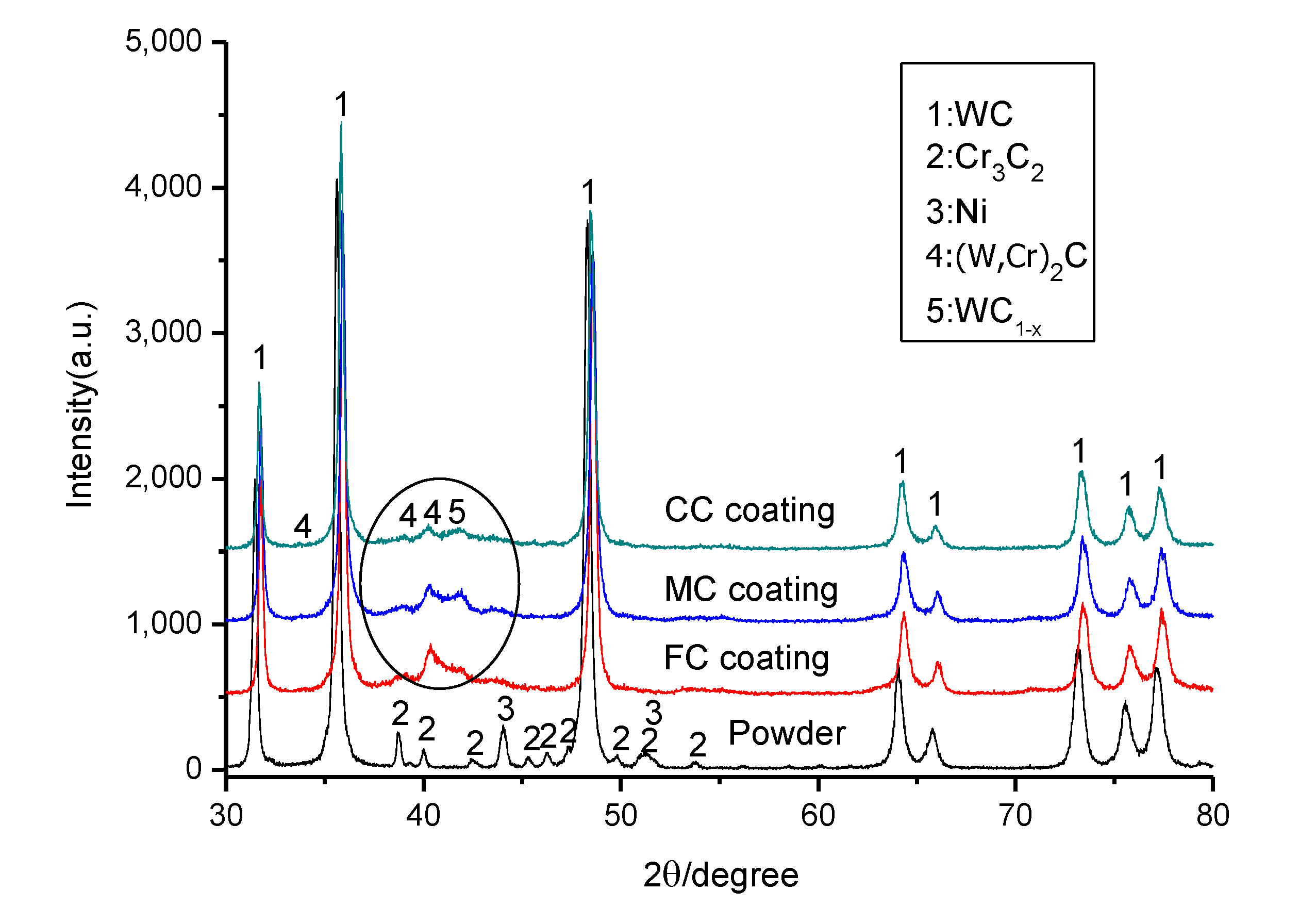 Coatings 10 00660 g005
