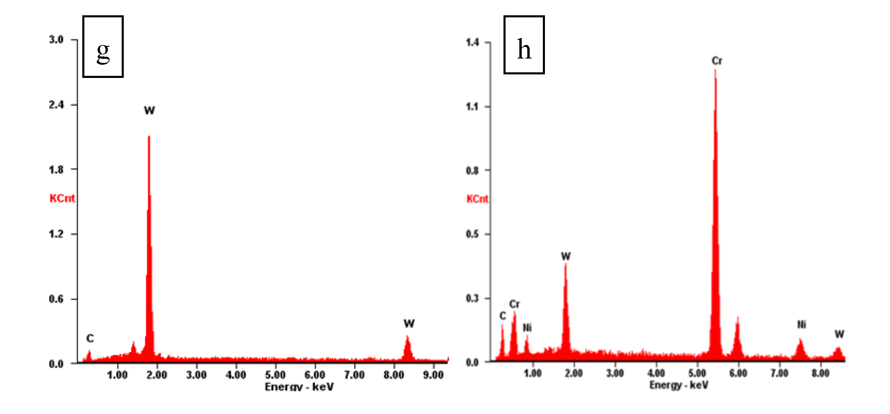 Coatings 10 00660 g006b