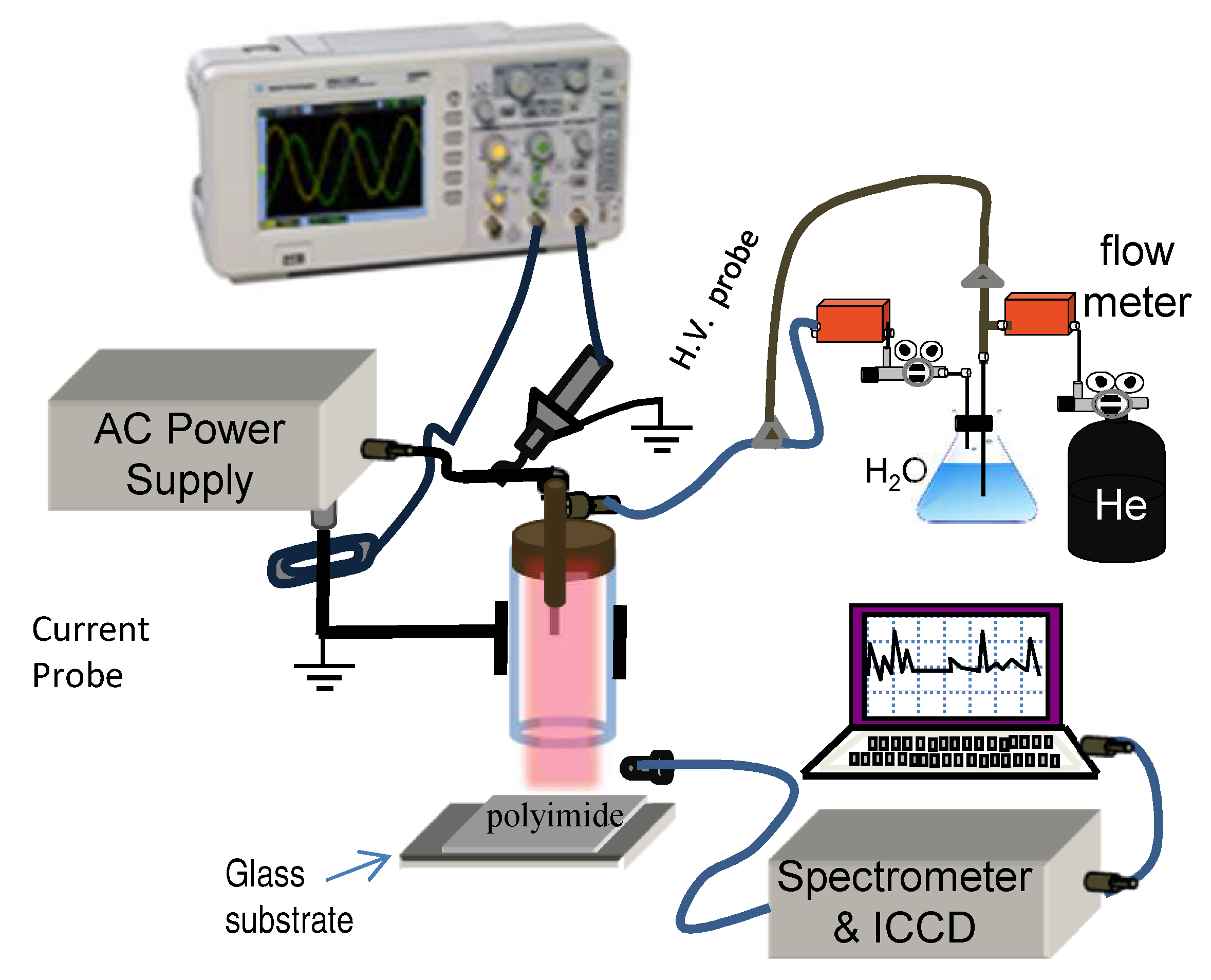 Coatings 10 00662 g001 Coatings 10 00662 g001