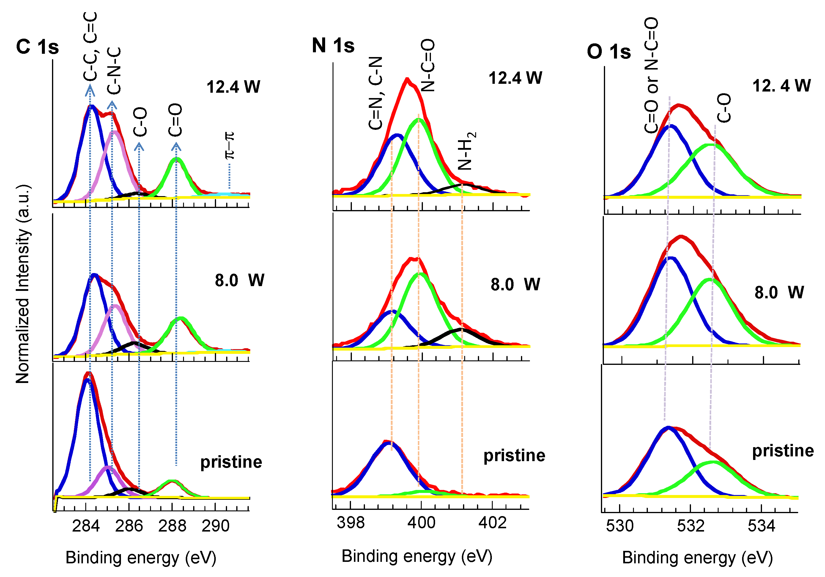 Coatings 10 00662 g007 Coatings 10 00662 g007