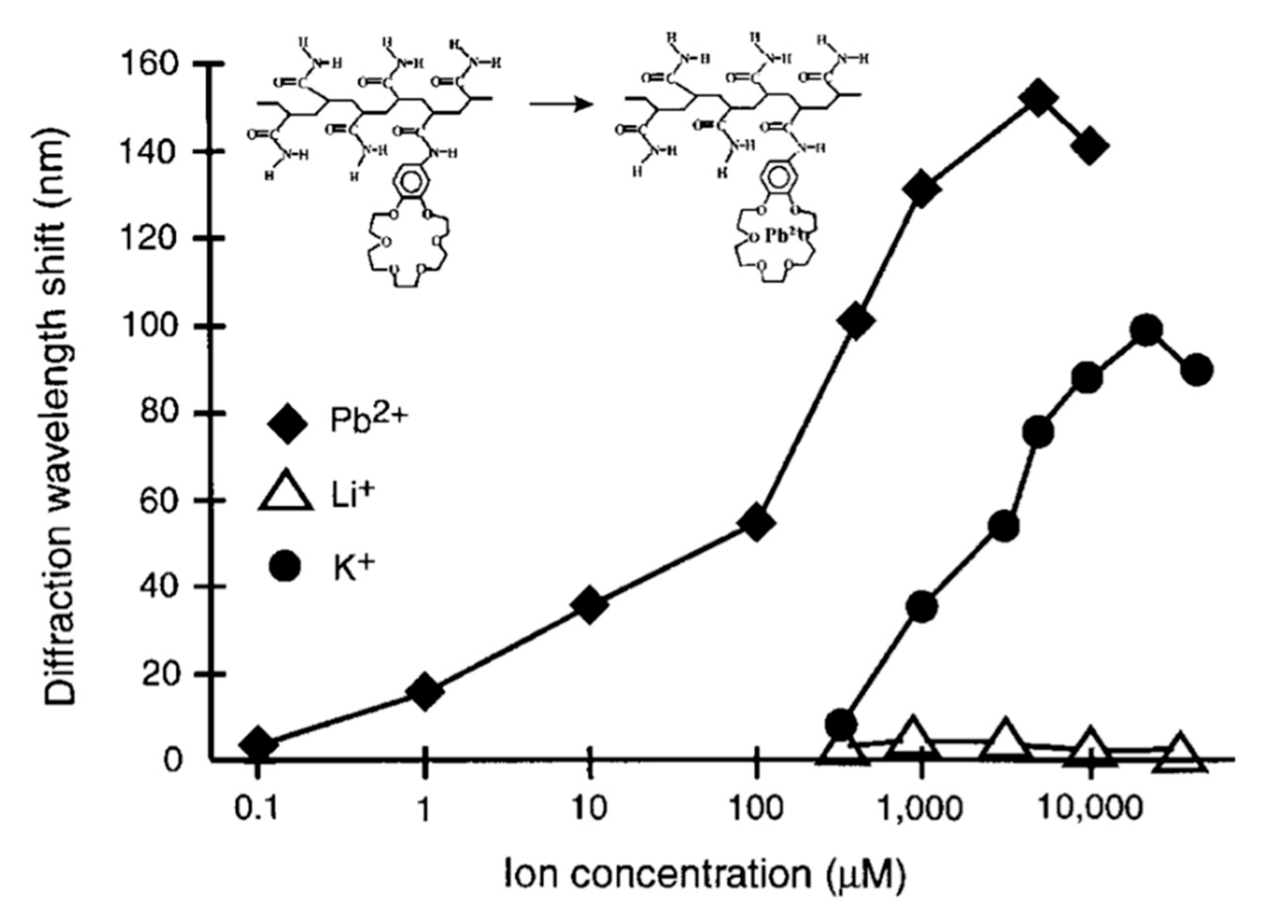 Coatings 10 00663 g006