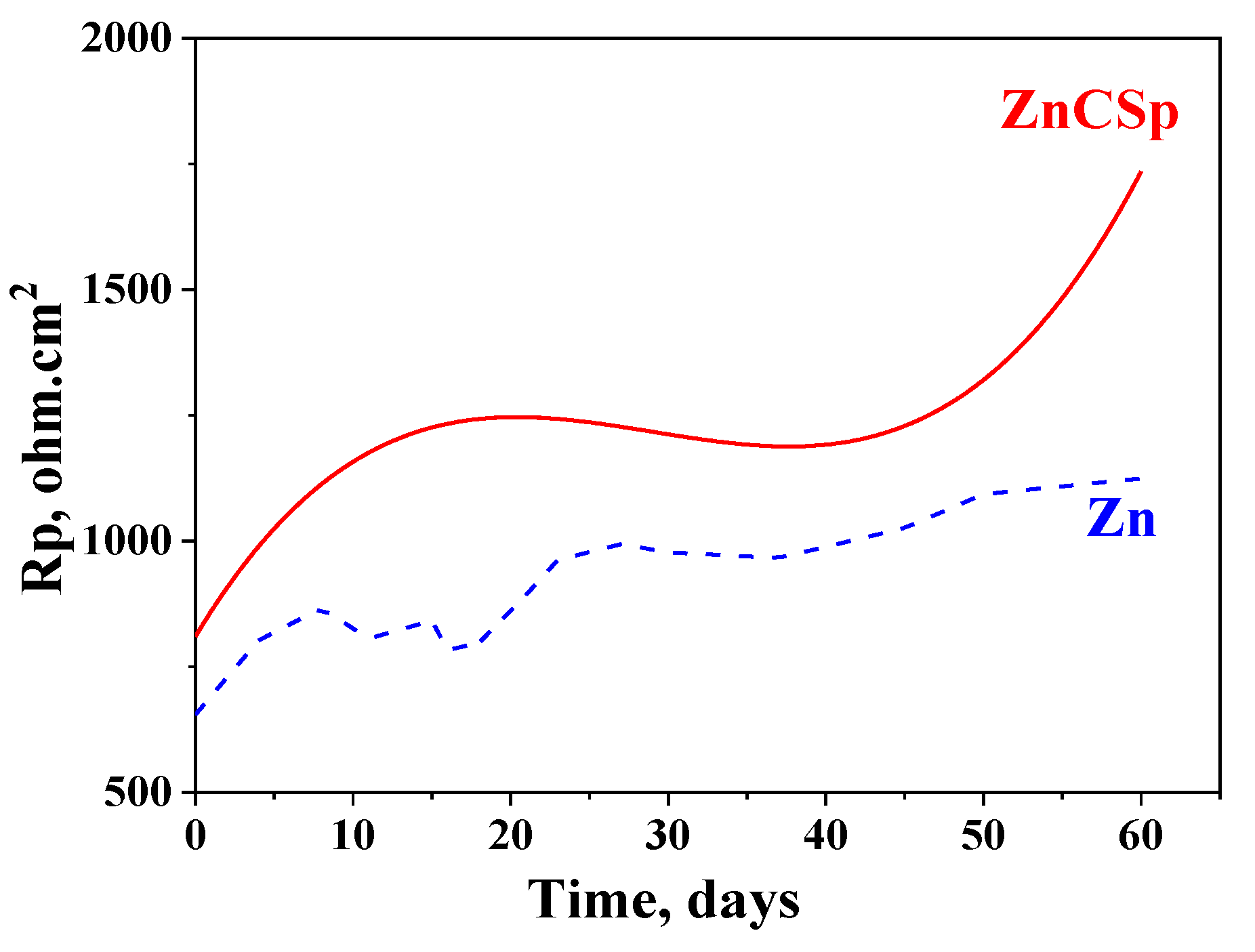 Coatings 10 00665 g004 Coatings 10 00665 g004
