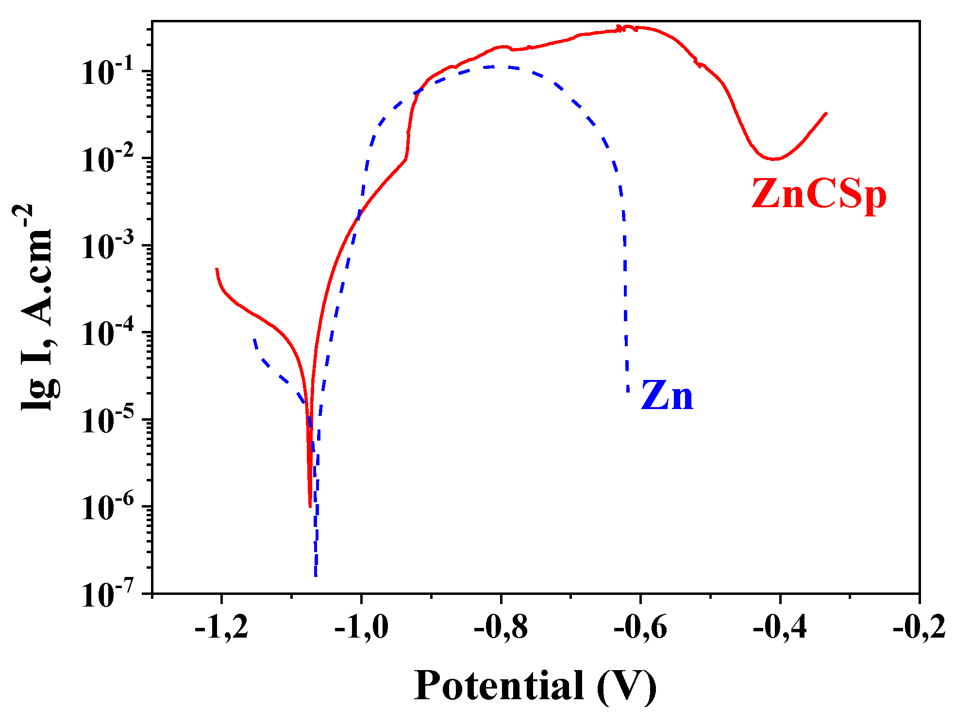 Coatings 10 00665 g005 Coatings 10 00665 g005