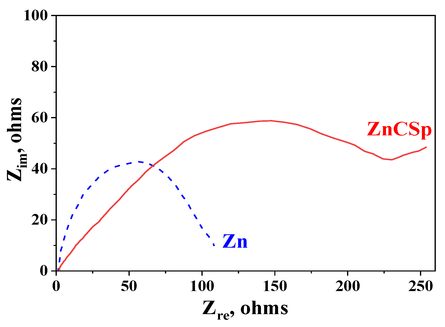 Coatings 10 00665 g006 Coatings 10 00665 g006
