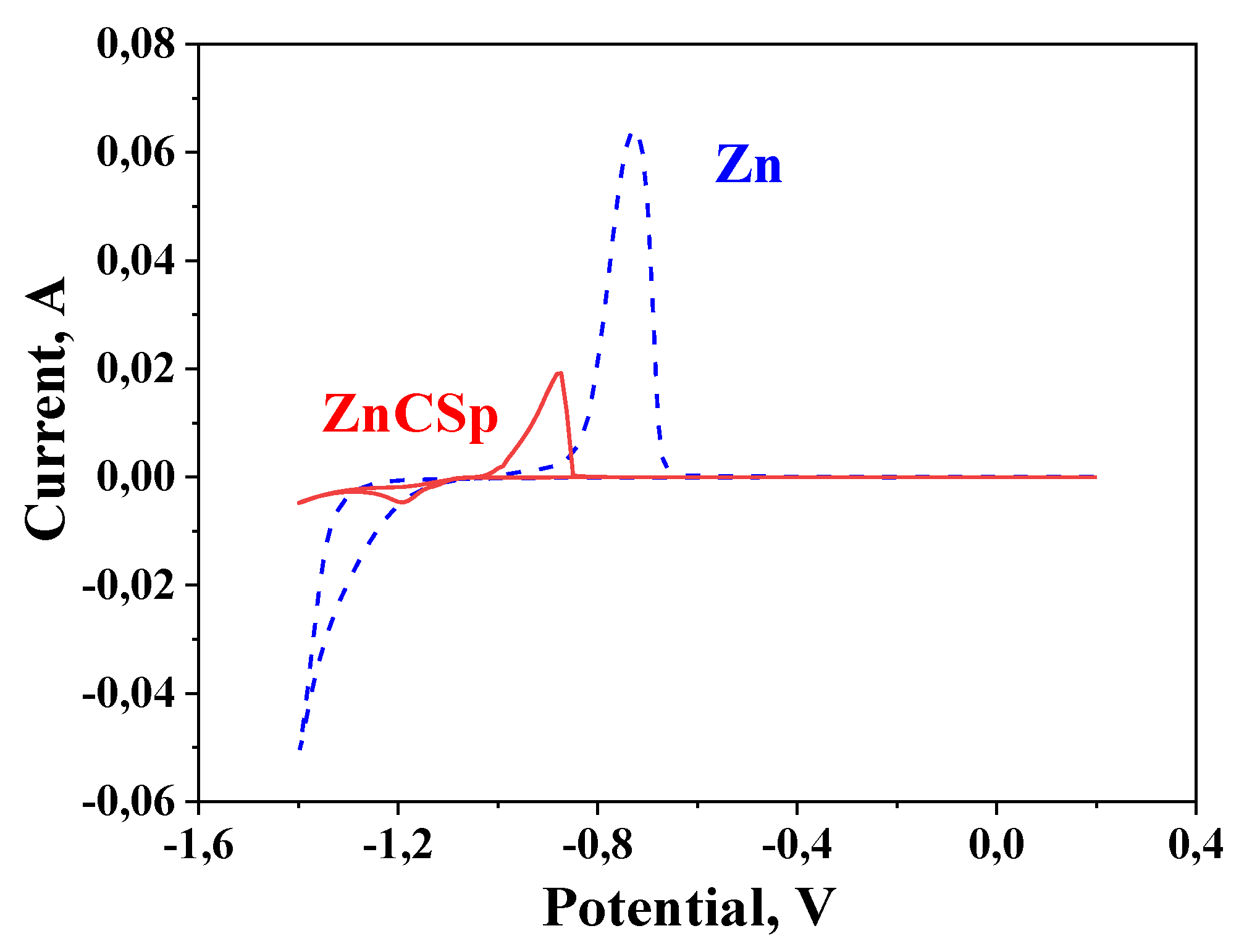 Coatings 10 00665 g007 Coatings 10 00665 g007