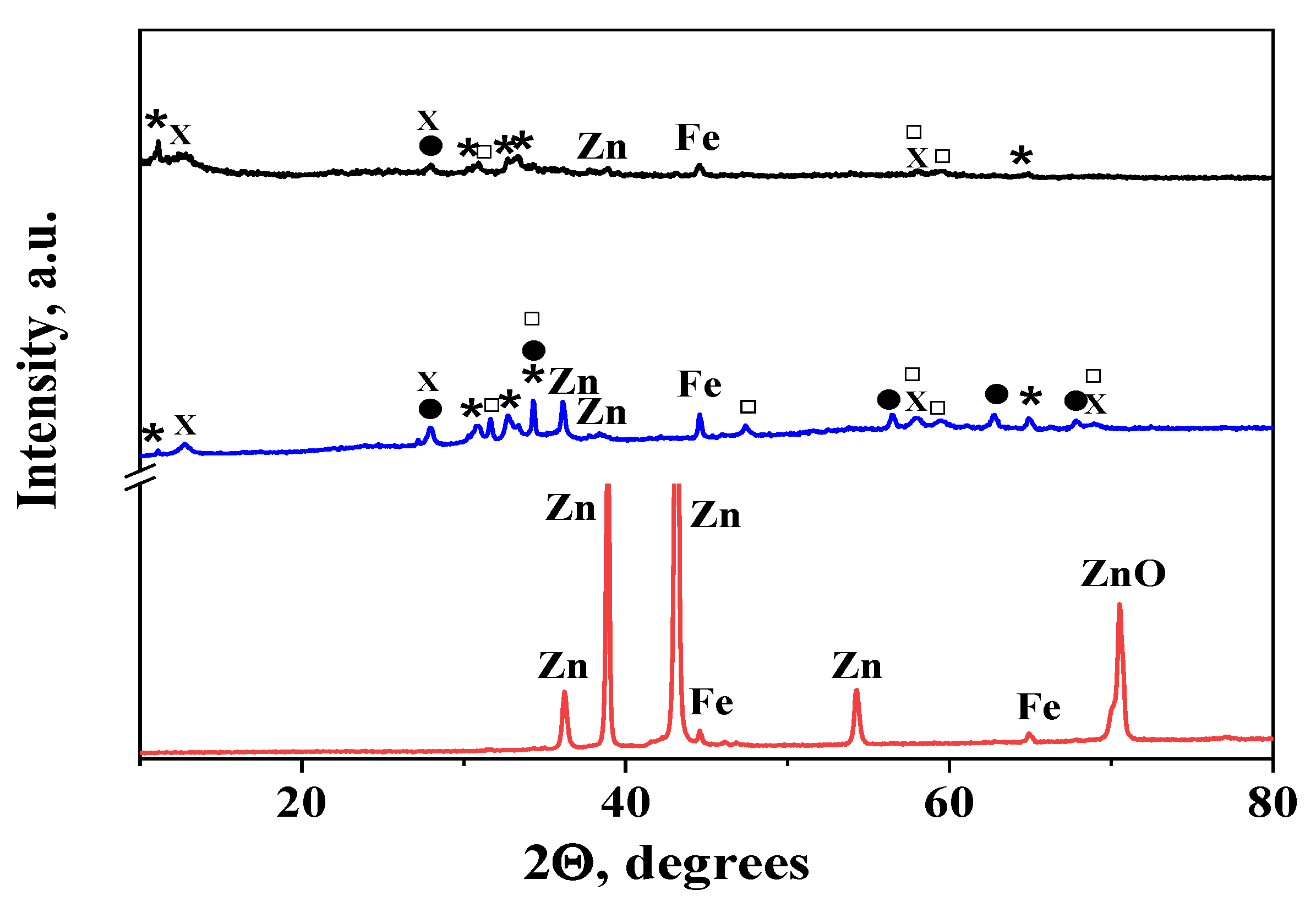 Coatings 10 00665 g008 Coatings 10 00665 g008
