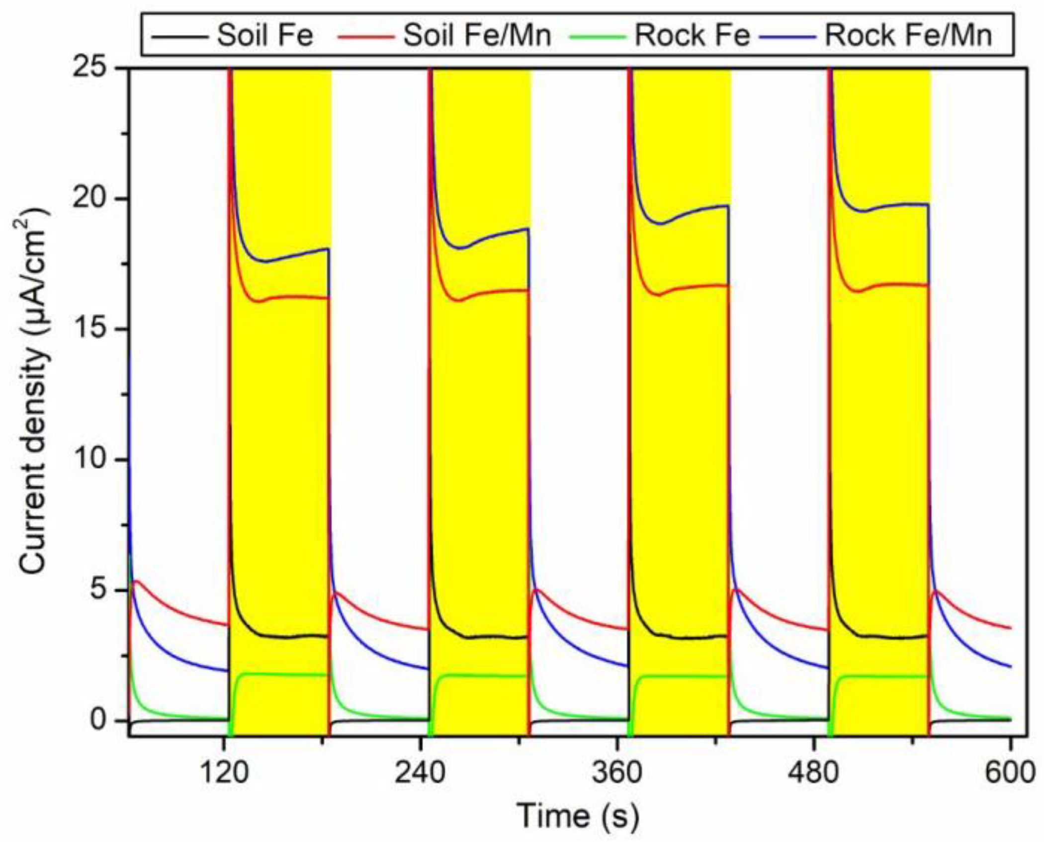 Coatings 10 00666 g011