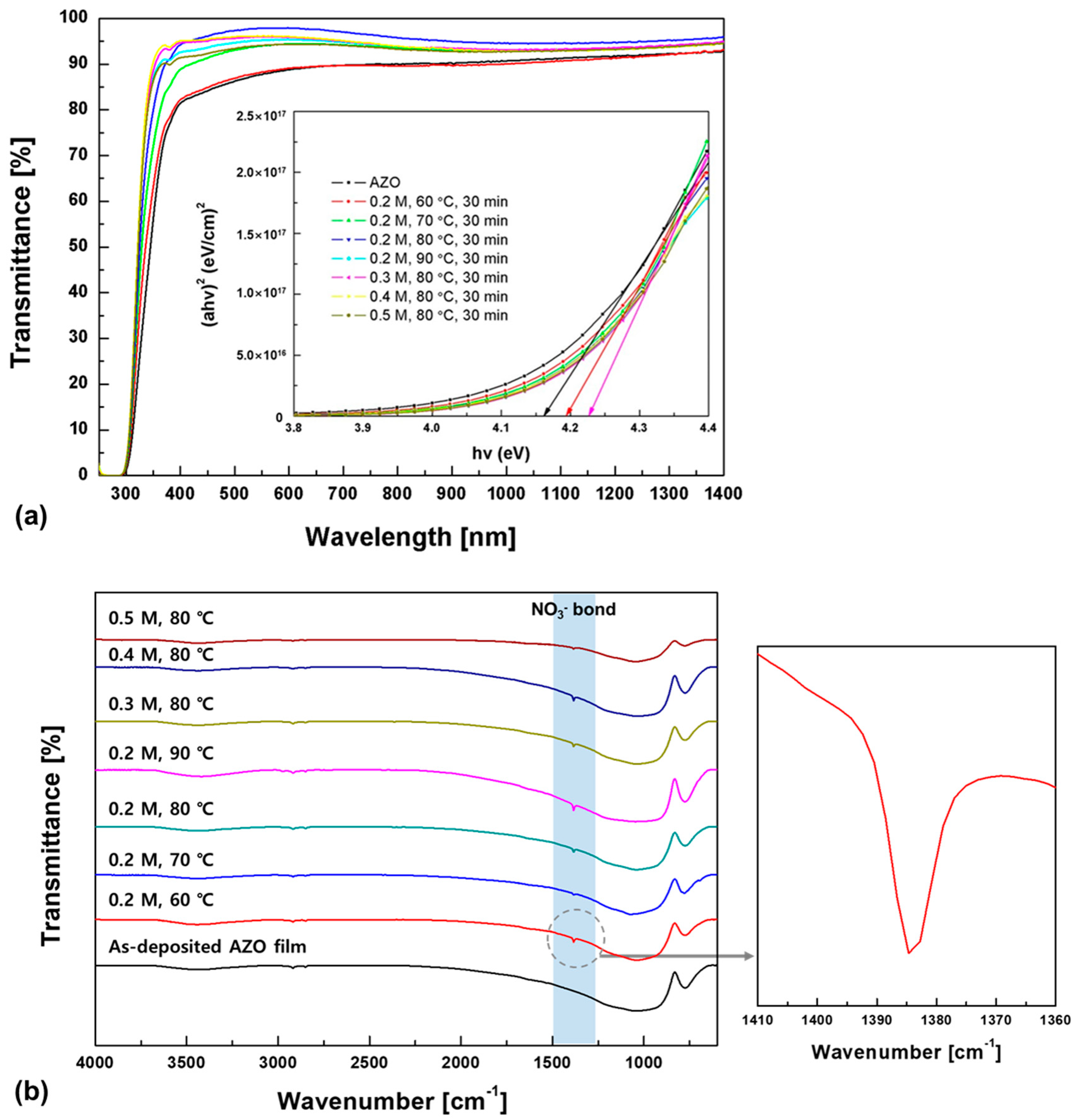 Coatings 10 00669 g005
