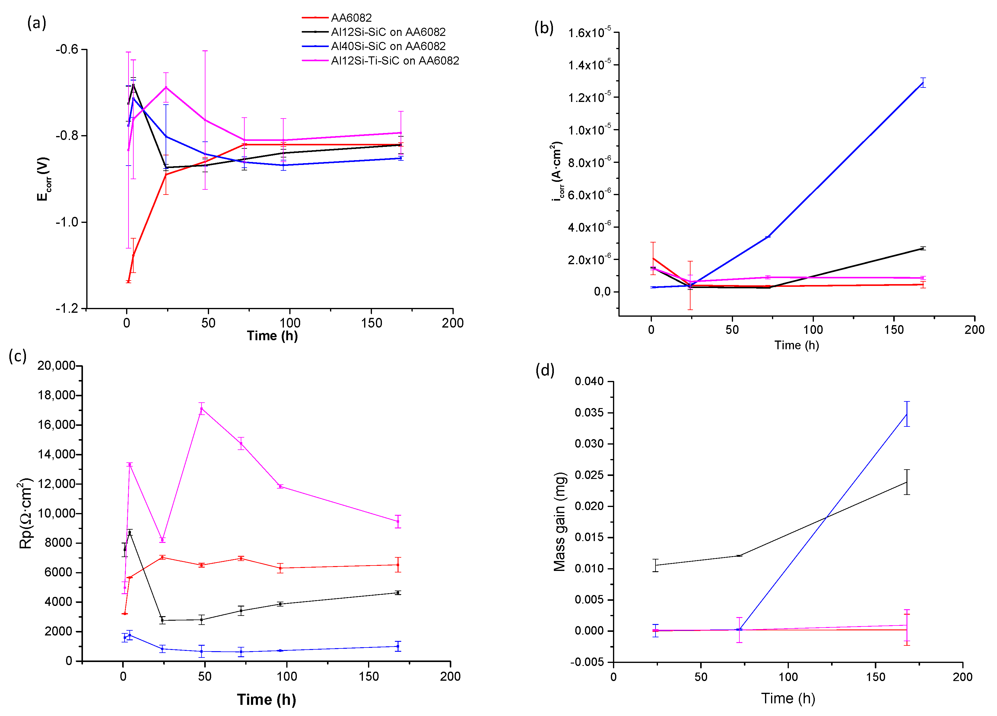 Coatings 10 00673 g003 Coatings 10 00673 g003