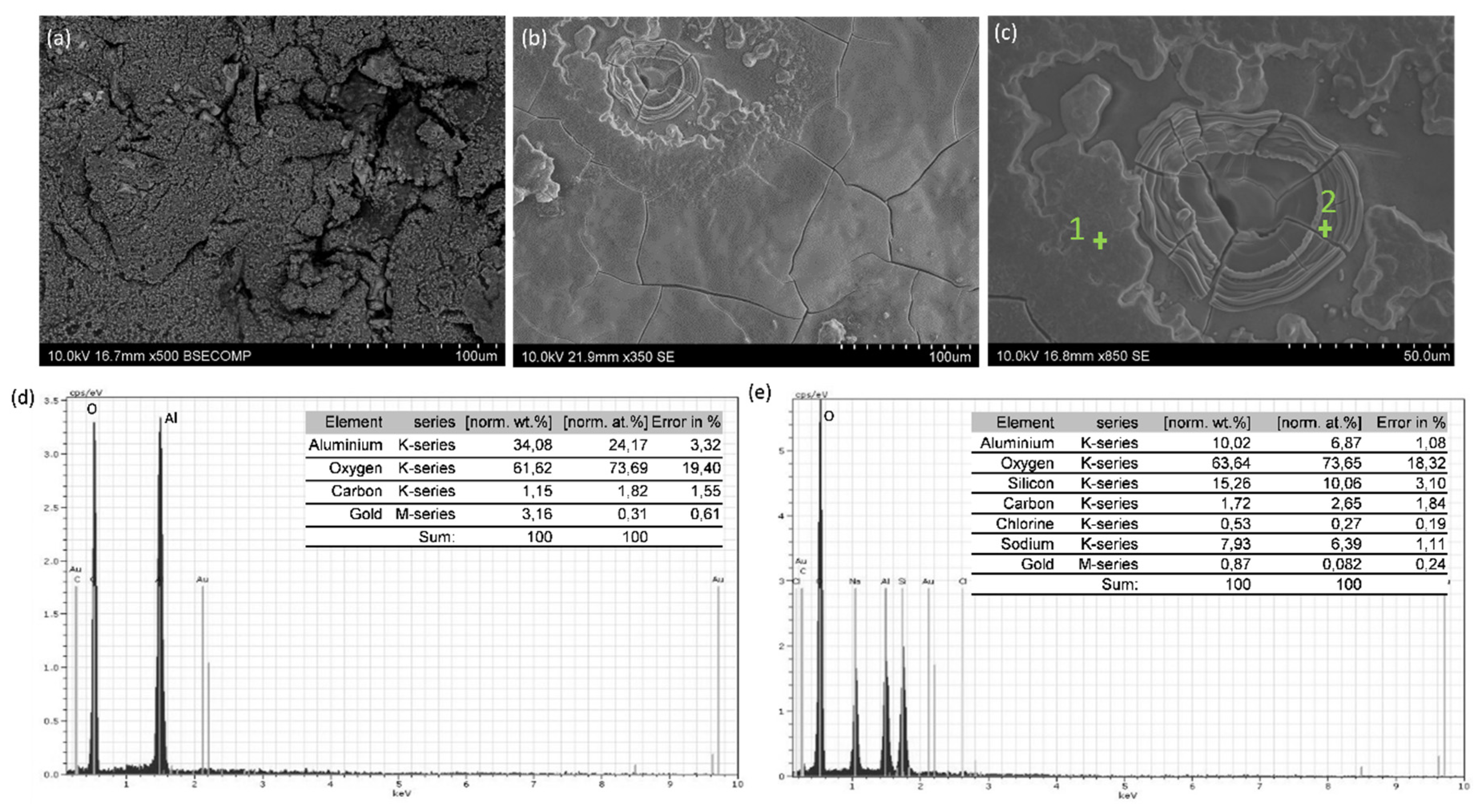 Coatings 10 00673 g006 Coatings 10 00673 g006