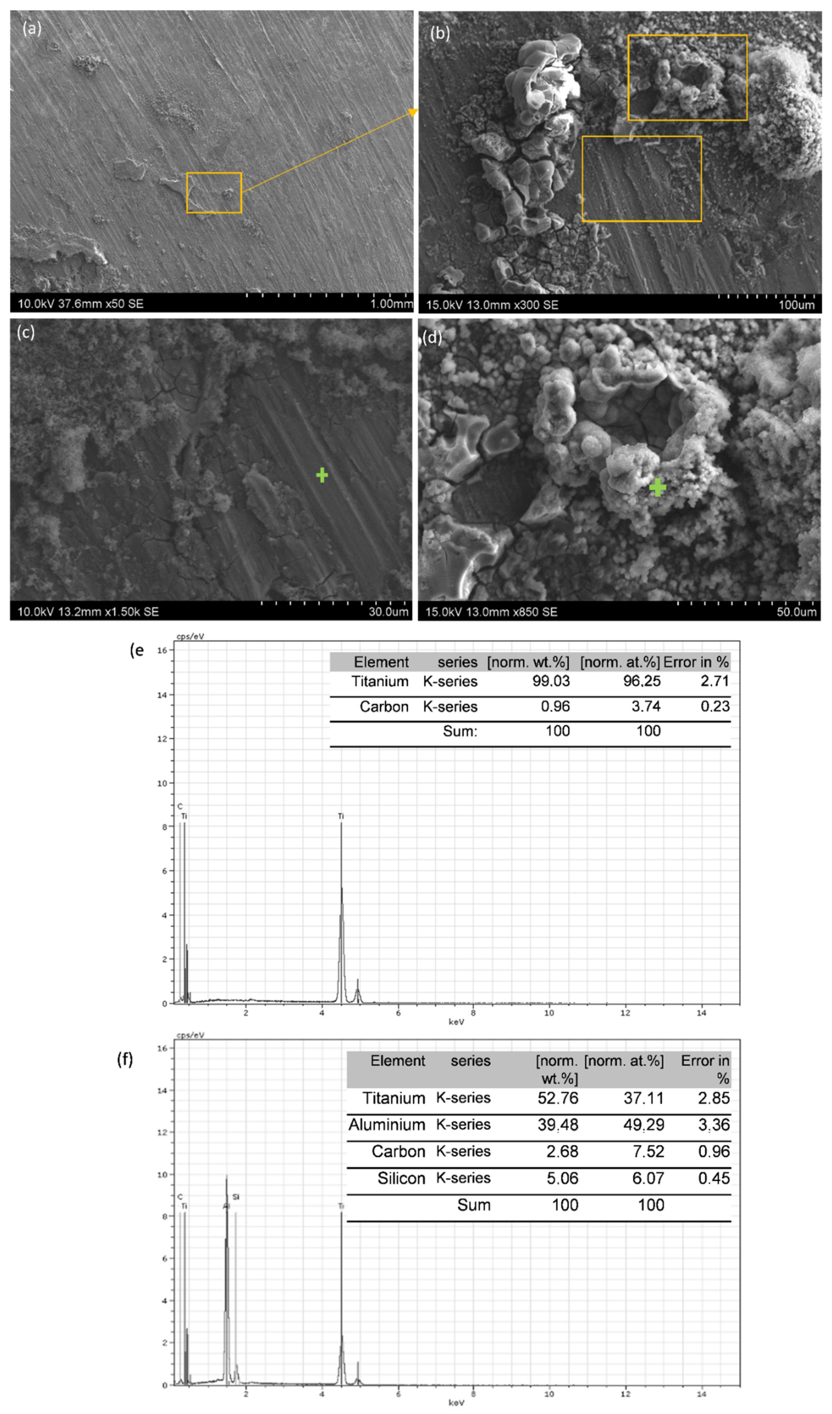 Coatings 10 00673 g007 Coatings 10 00673 g007