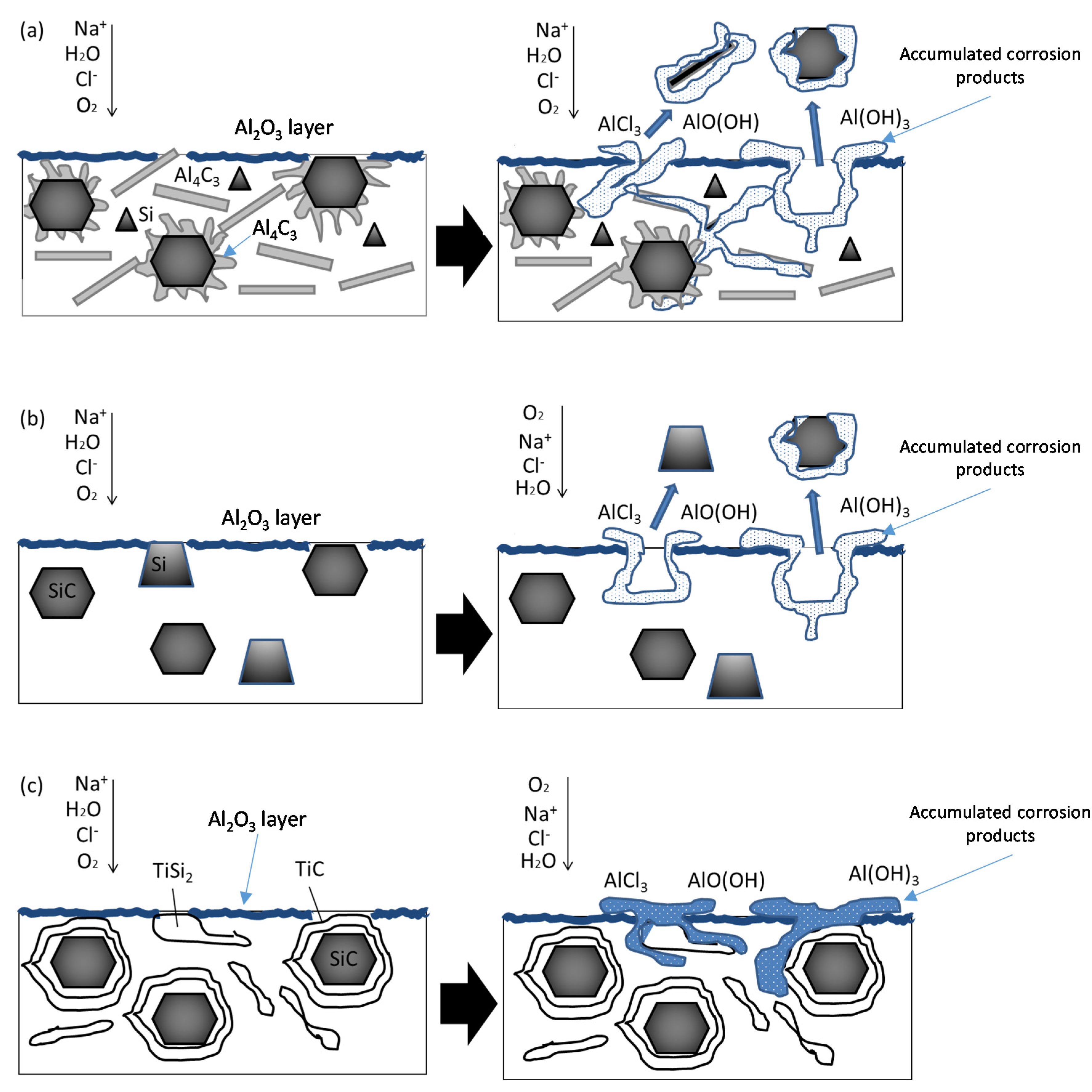 Coatings 10 00673 g008 Coatings 10 00673 g008