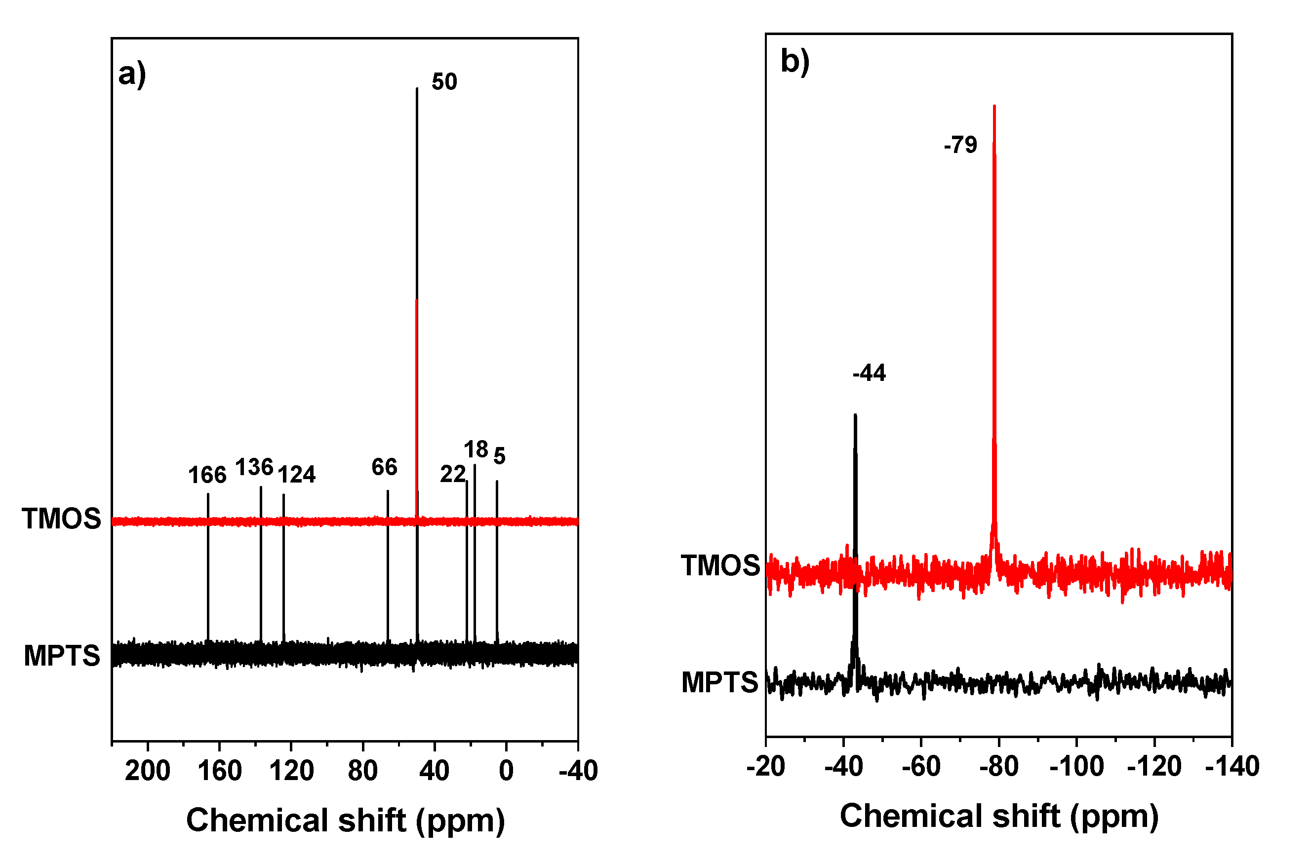 Coatings 10 00677 g001 Coatings 10 00677 g001