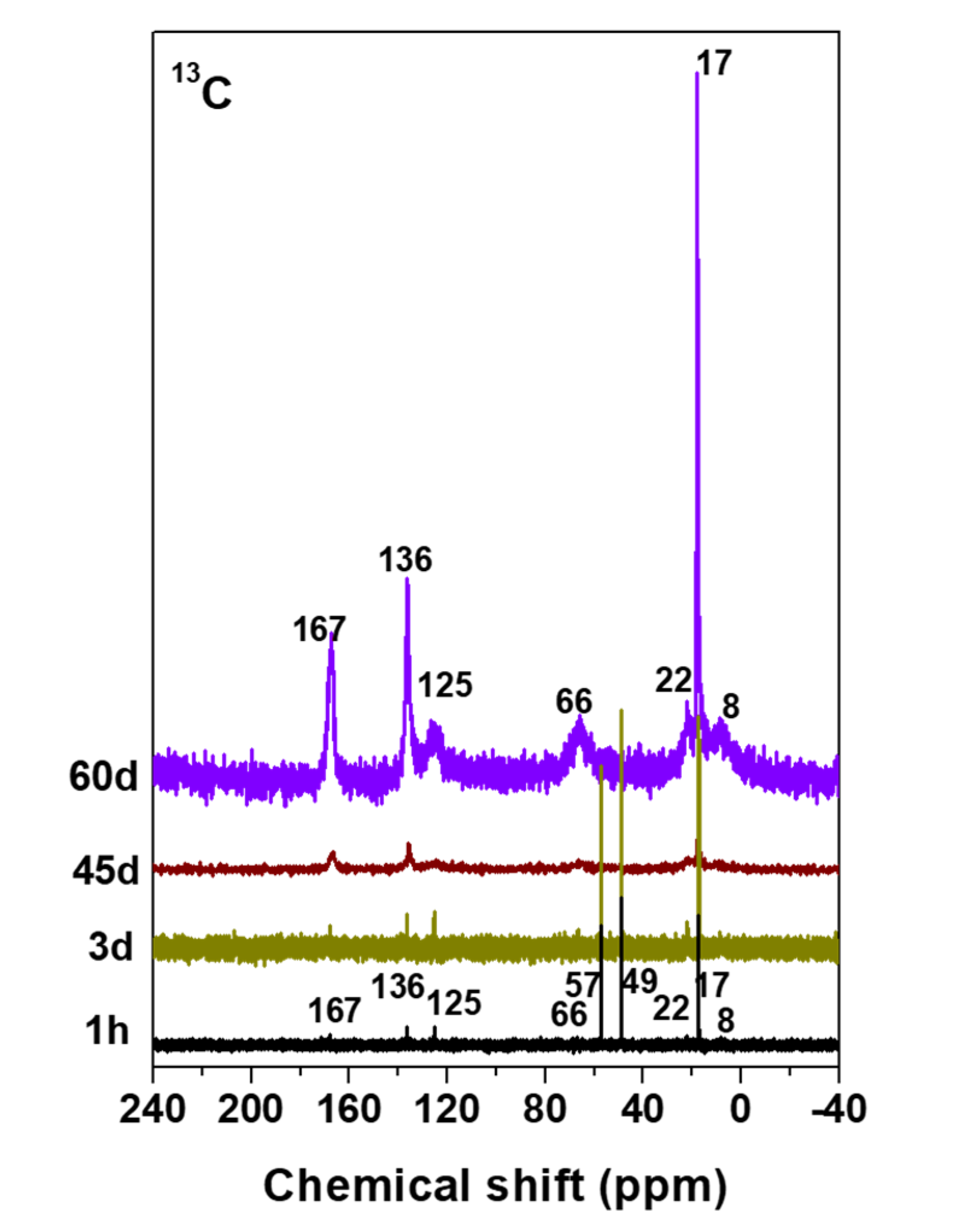 Coatings 10 00677 g002 Coatings 10 00677 g002