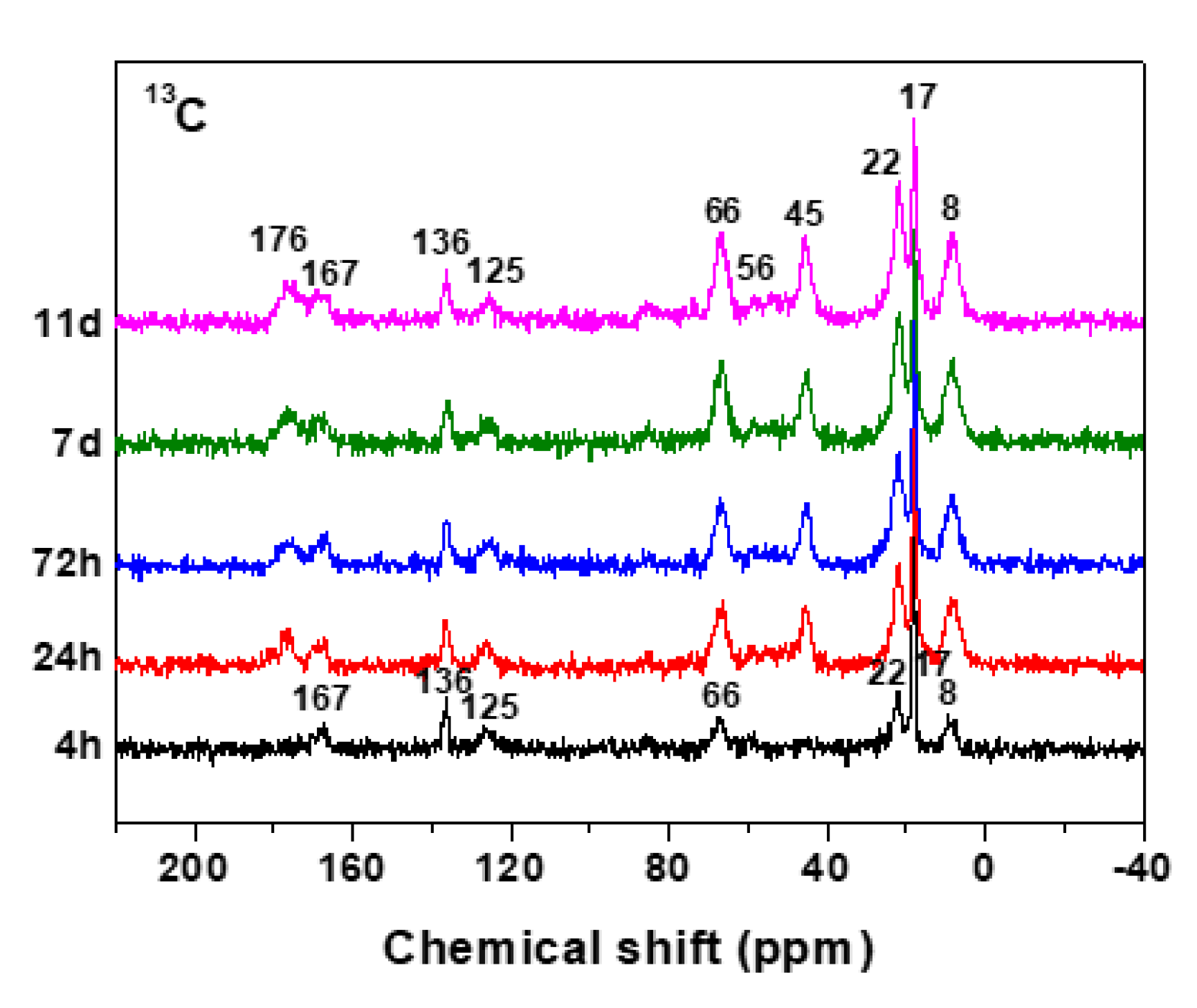 Coatings 10 00677 g003 Coatings 10 00677 g003