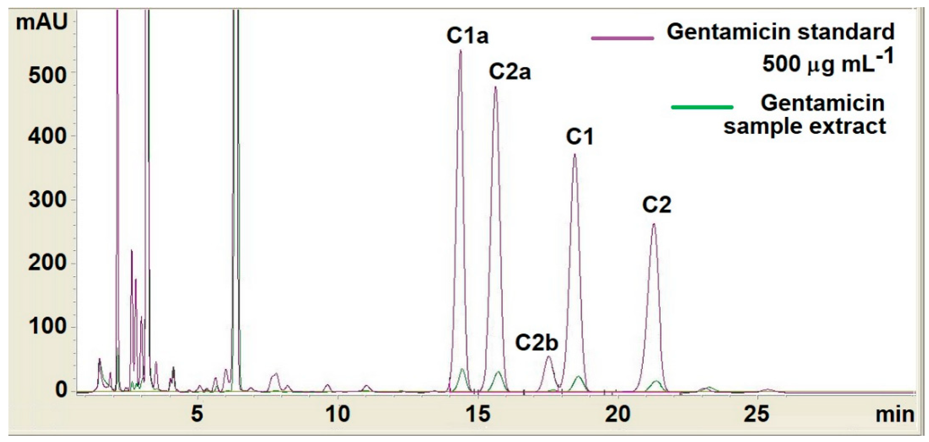 Coatings 10 00678 g002 Coatings 10 00678 g002