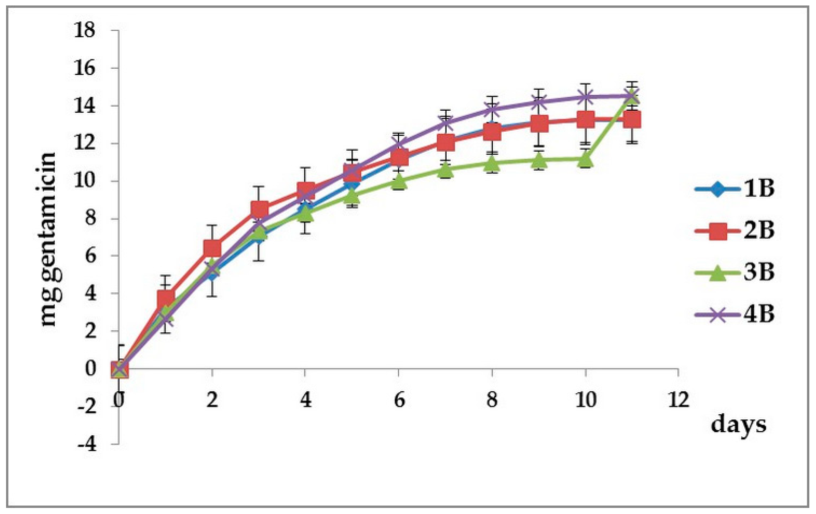 Coatings 10 00678 g005 Coatings 10 00678 g005