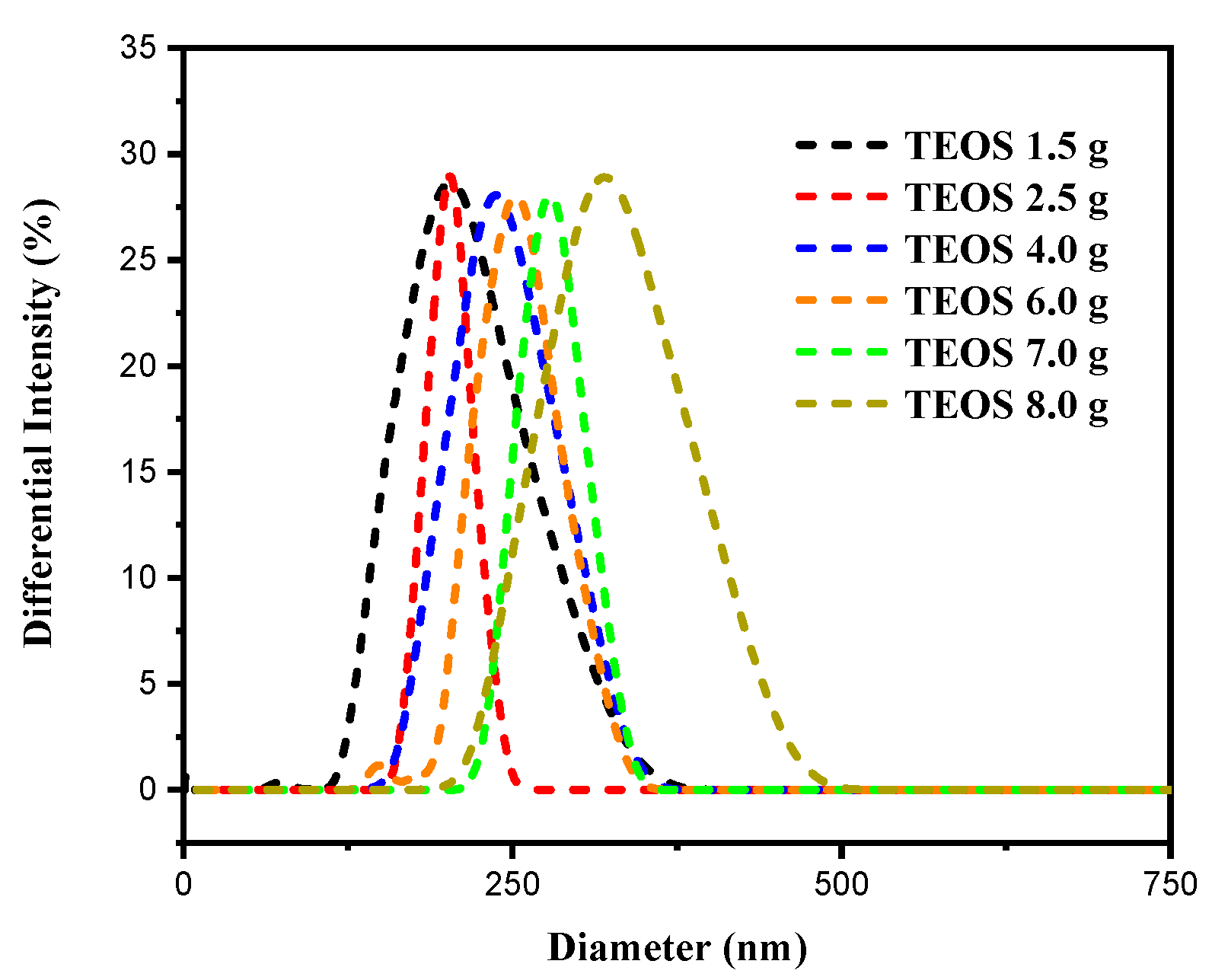 Coatings 10 00679 g003 Coatings 10 00679 g003