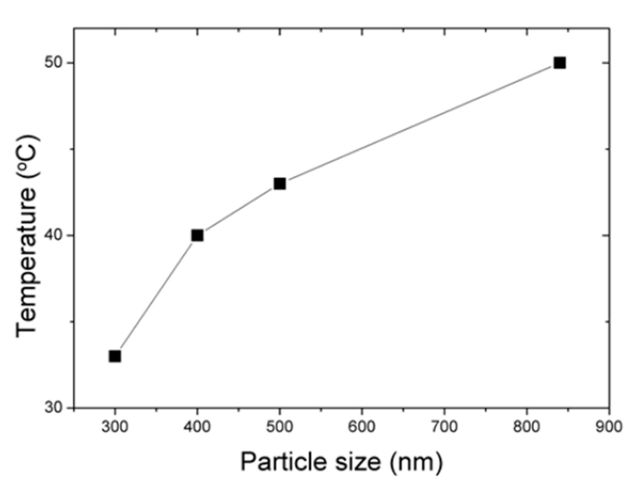 Coatings 10 00679 g005 Coatings 10 00679 g005