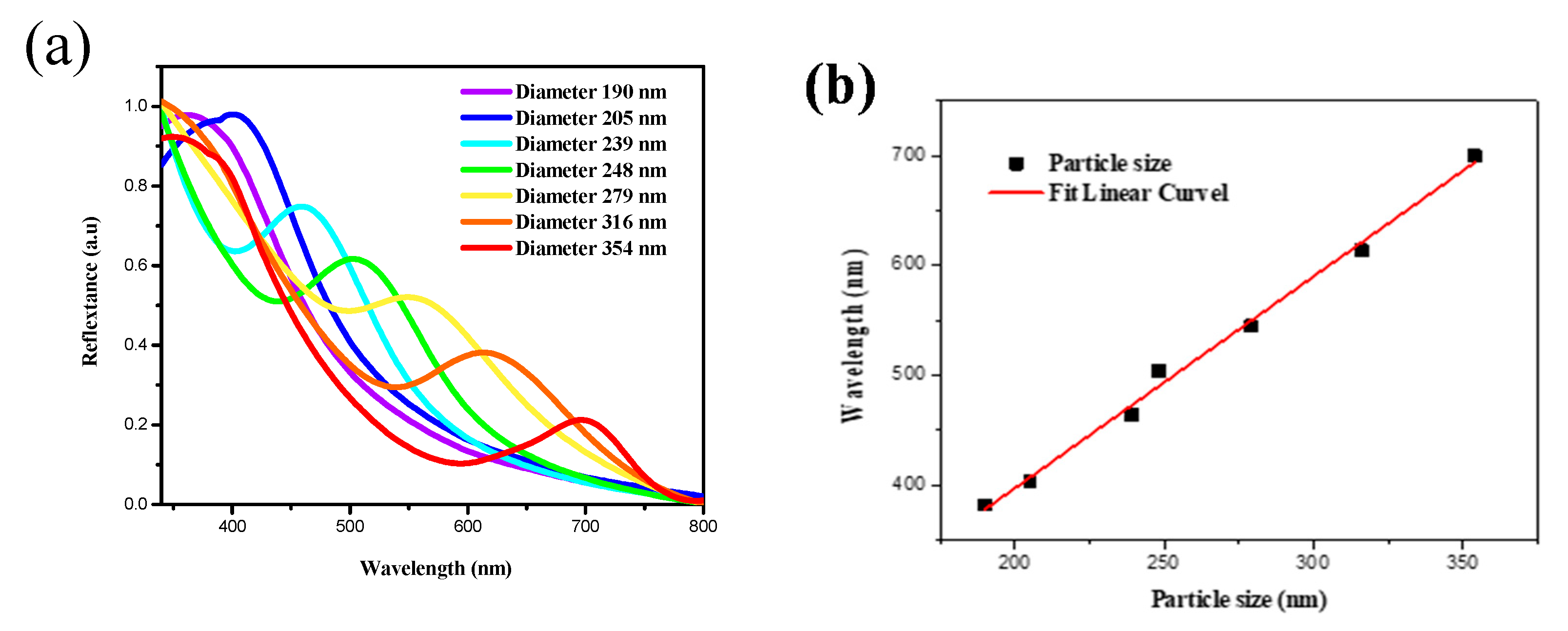 Coatings 10 00679 g007 Coatings 10 00679 g007