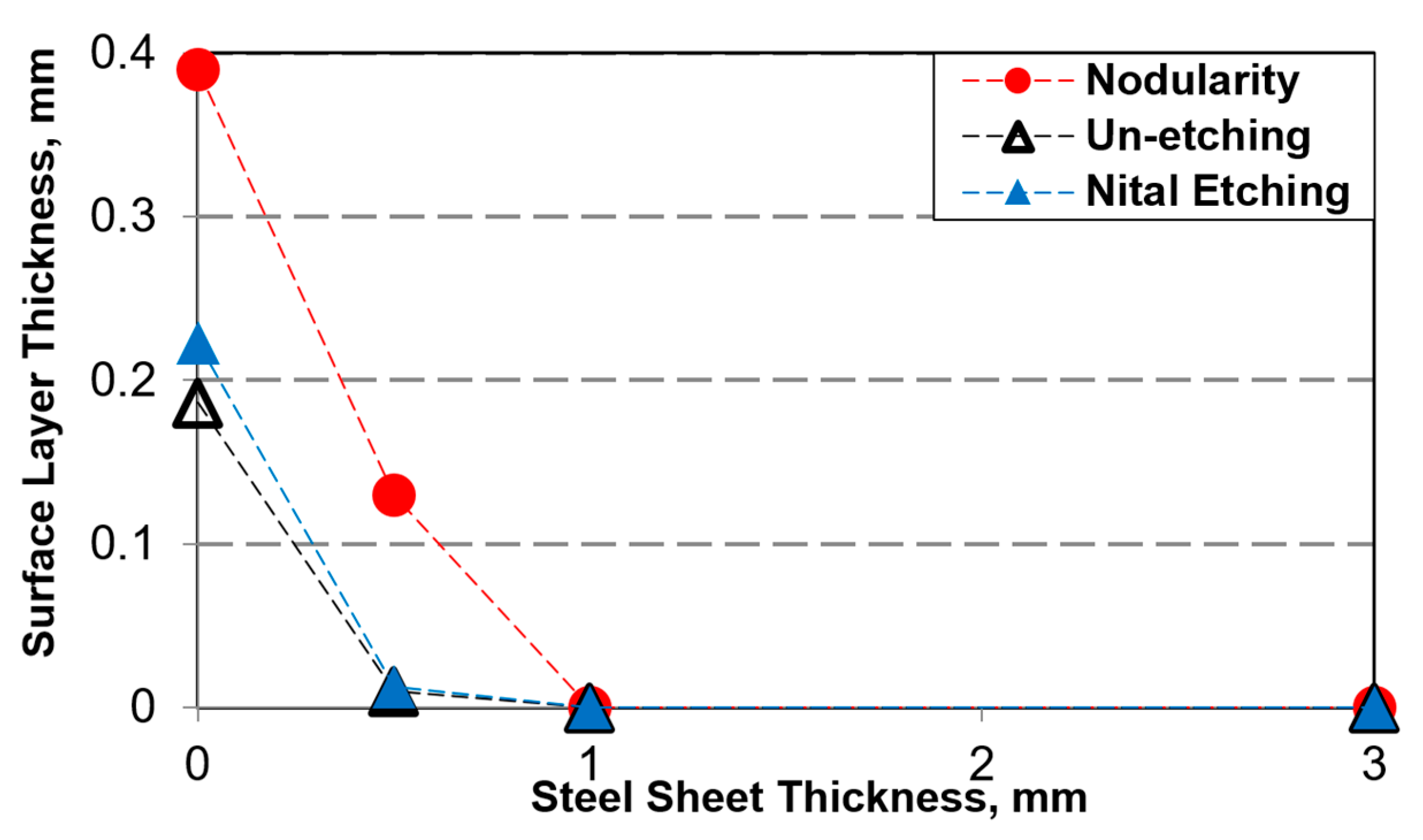 Coatings 10 00680 g010