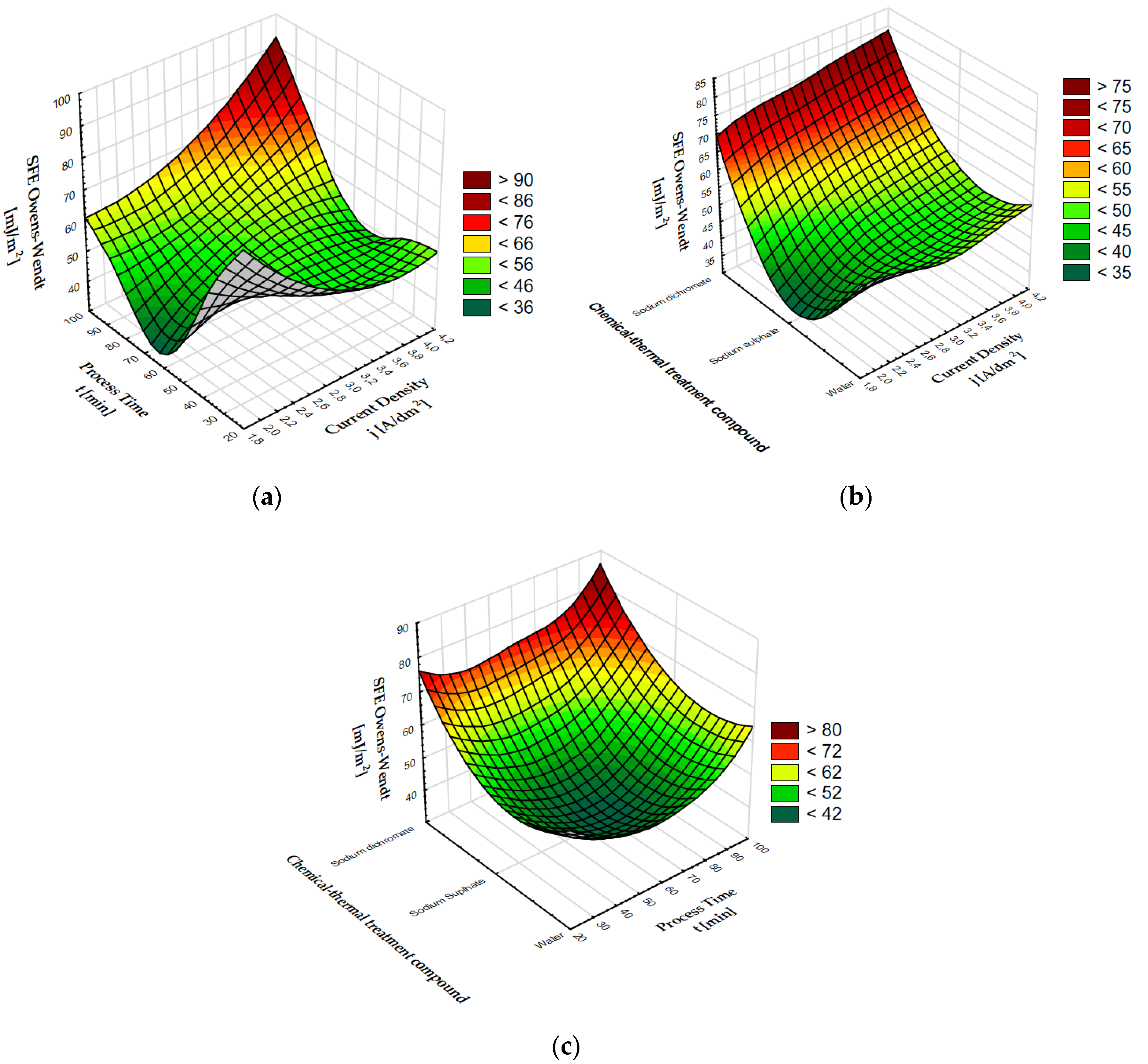 Coatings 10 00681 g002