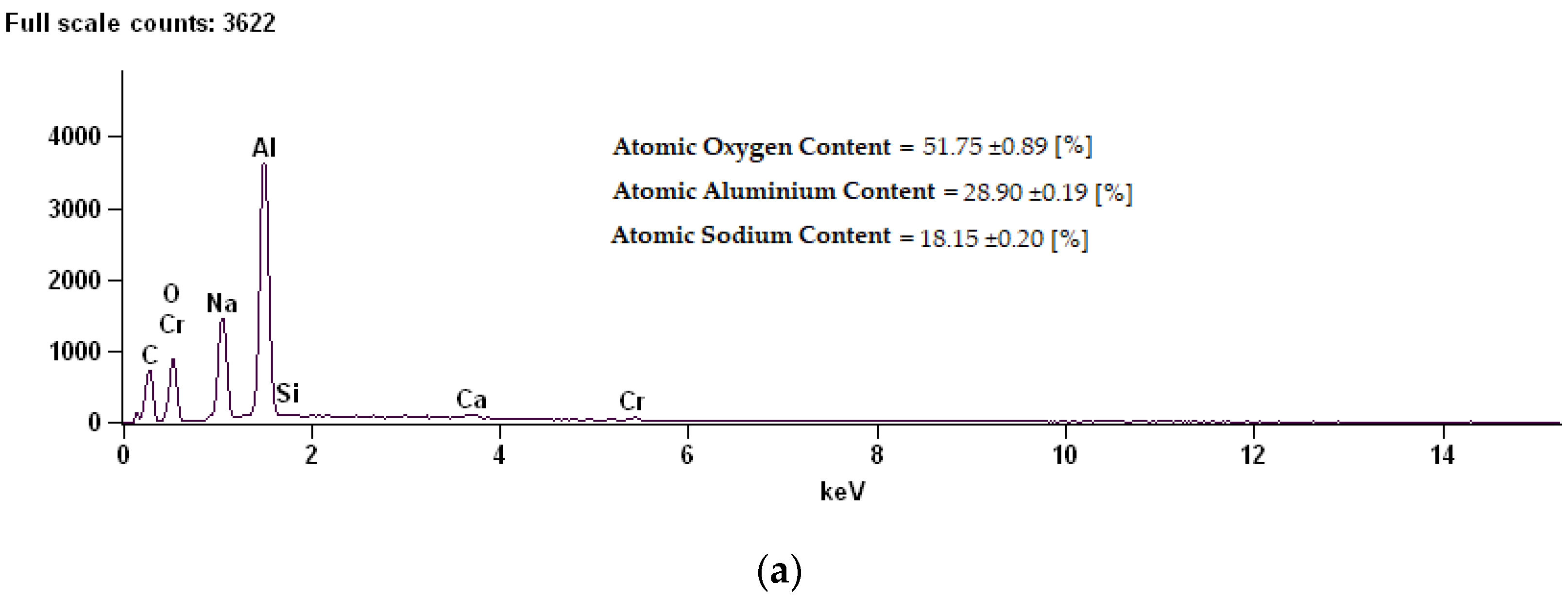 Coatings 10 00681 g006a