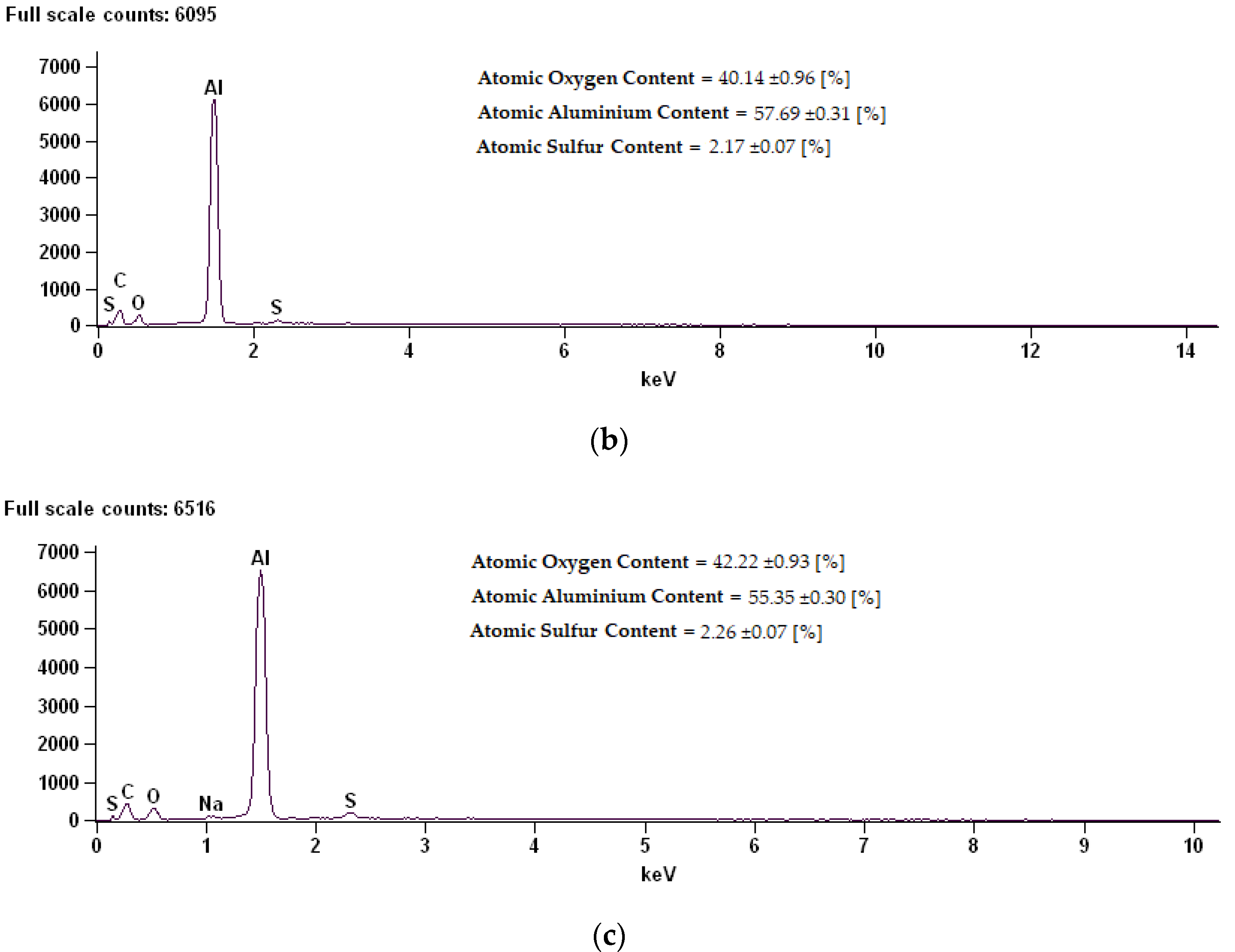 Coatings 10 00681 g006b