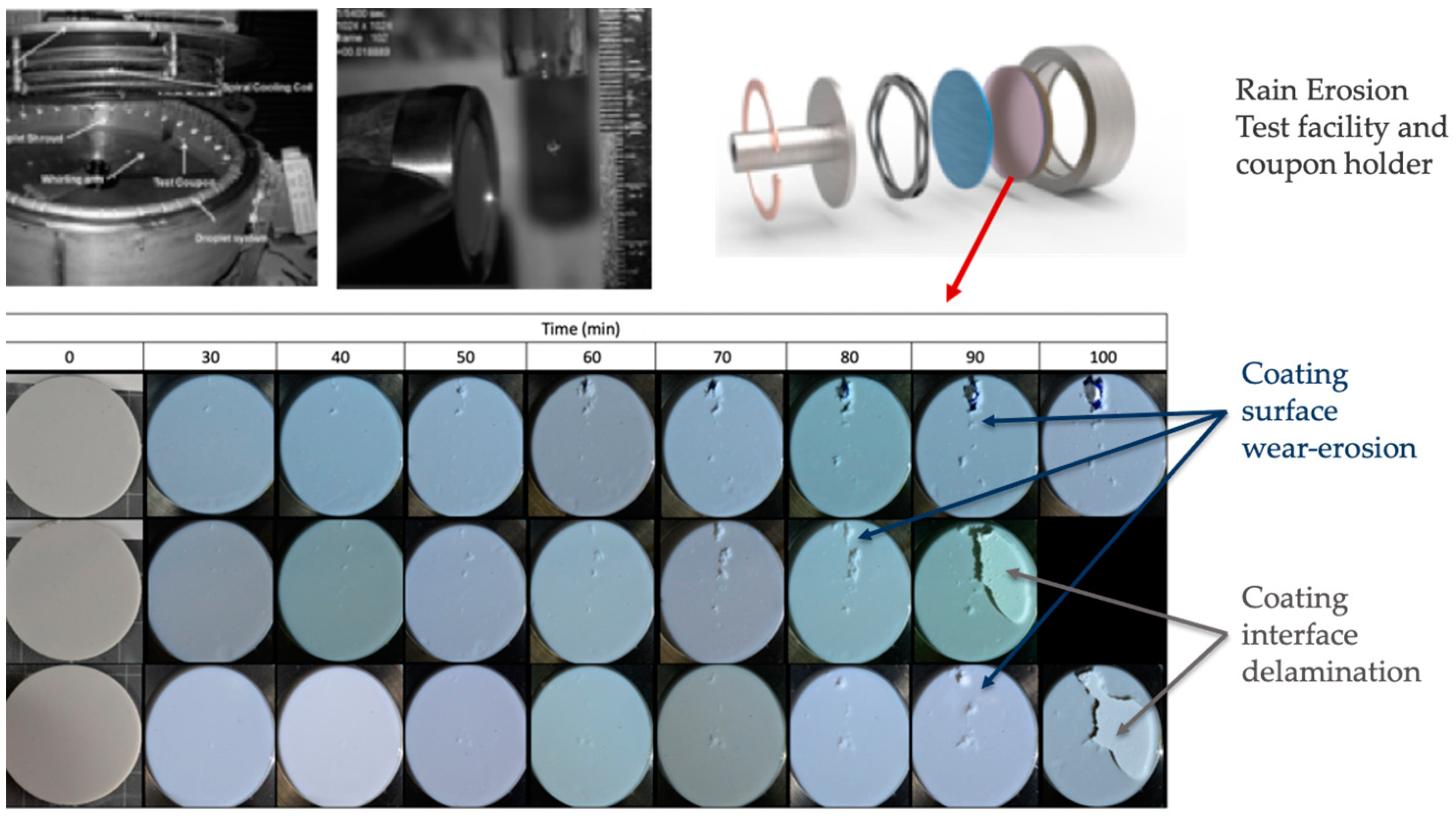Coatings 10 00685 g003