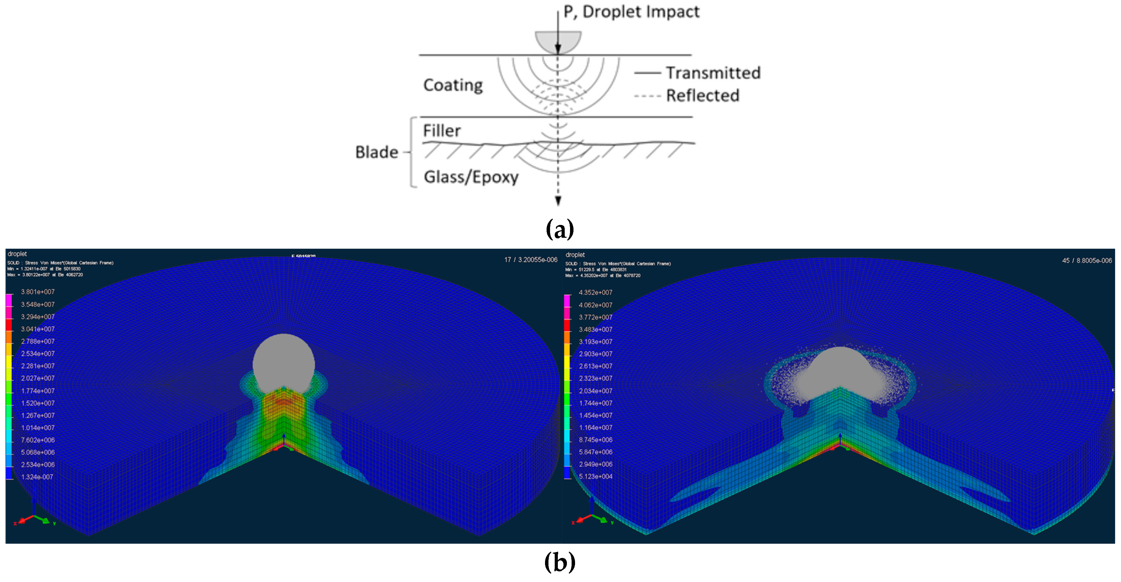 Coatings 10 00685 g004