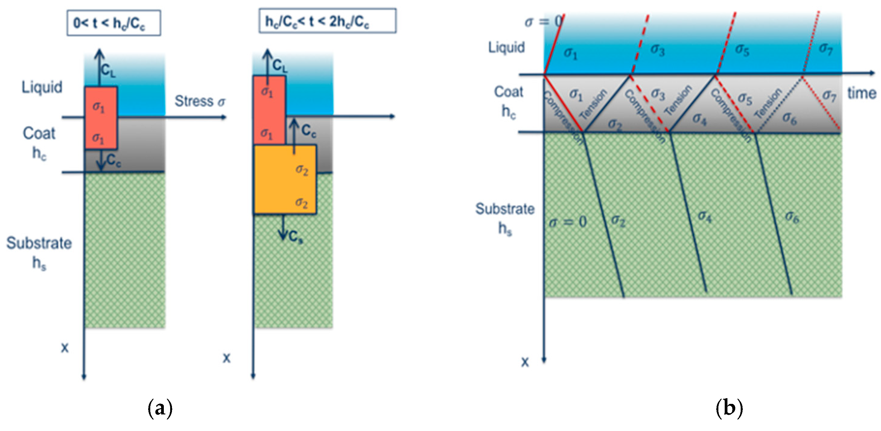 Coatings 10 00685 g006