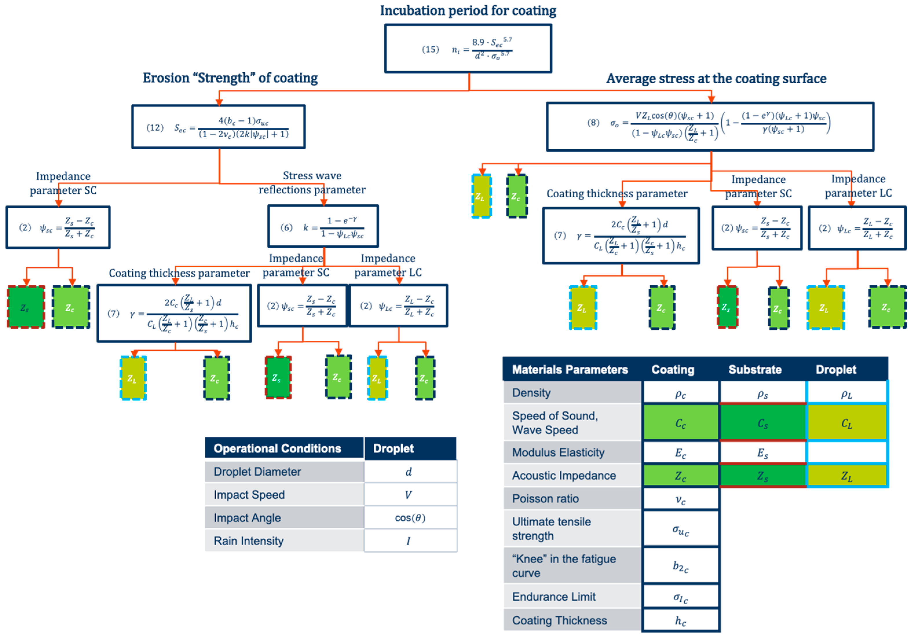Coatings 10 00685 g008