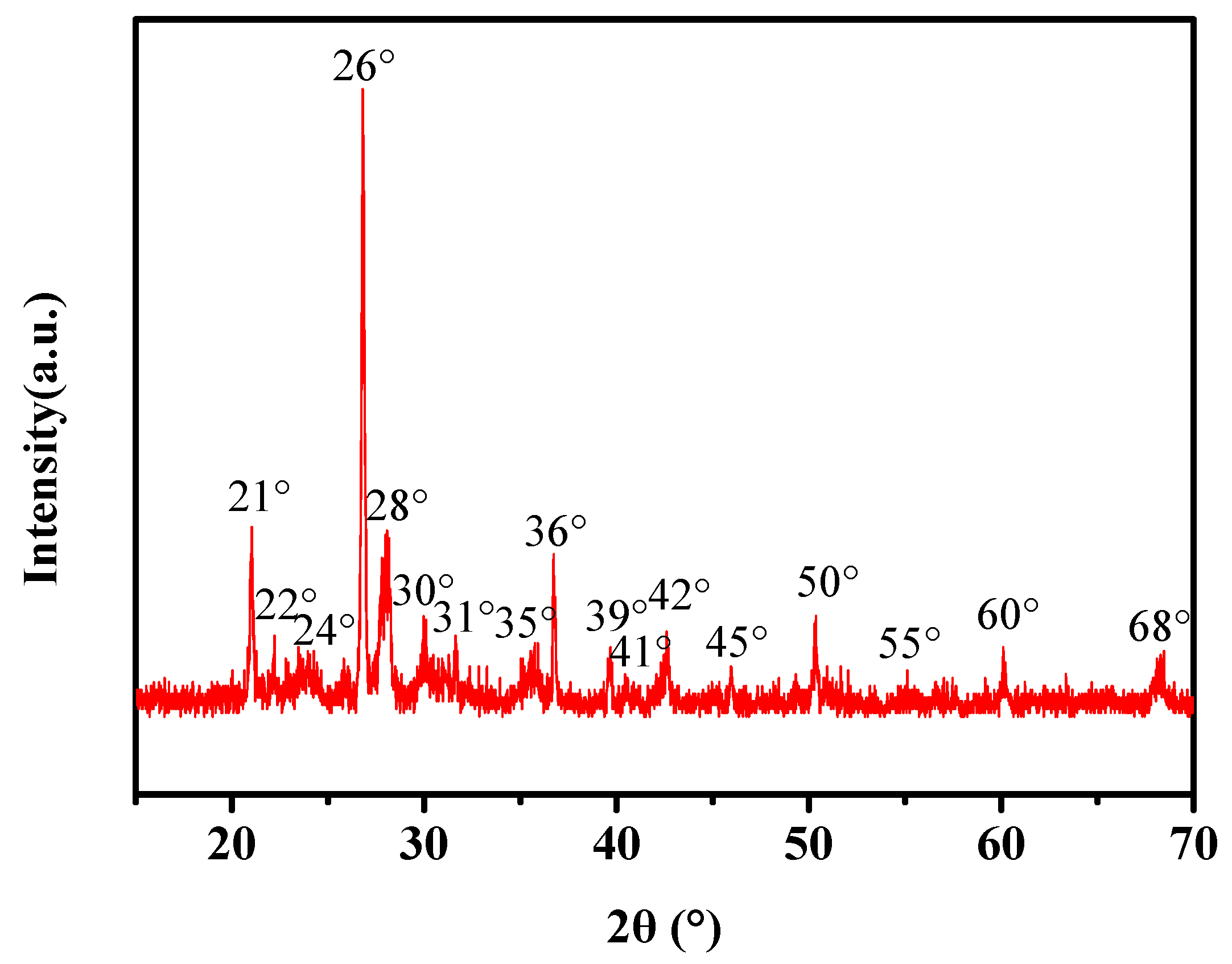 Coatings 10 00688 g007