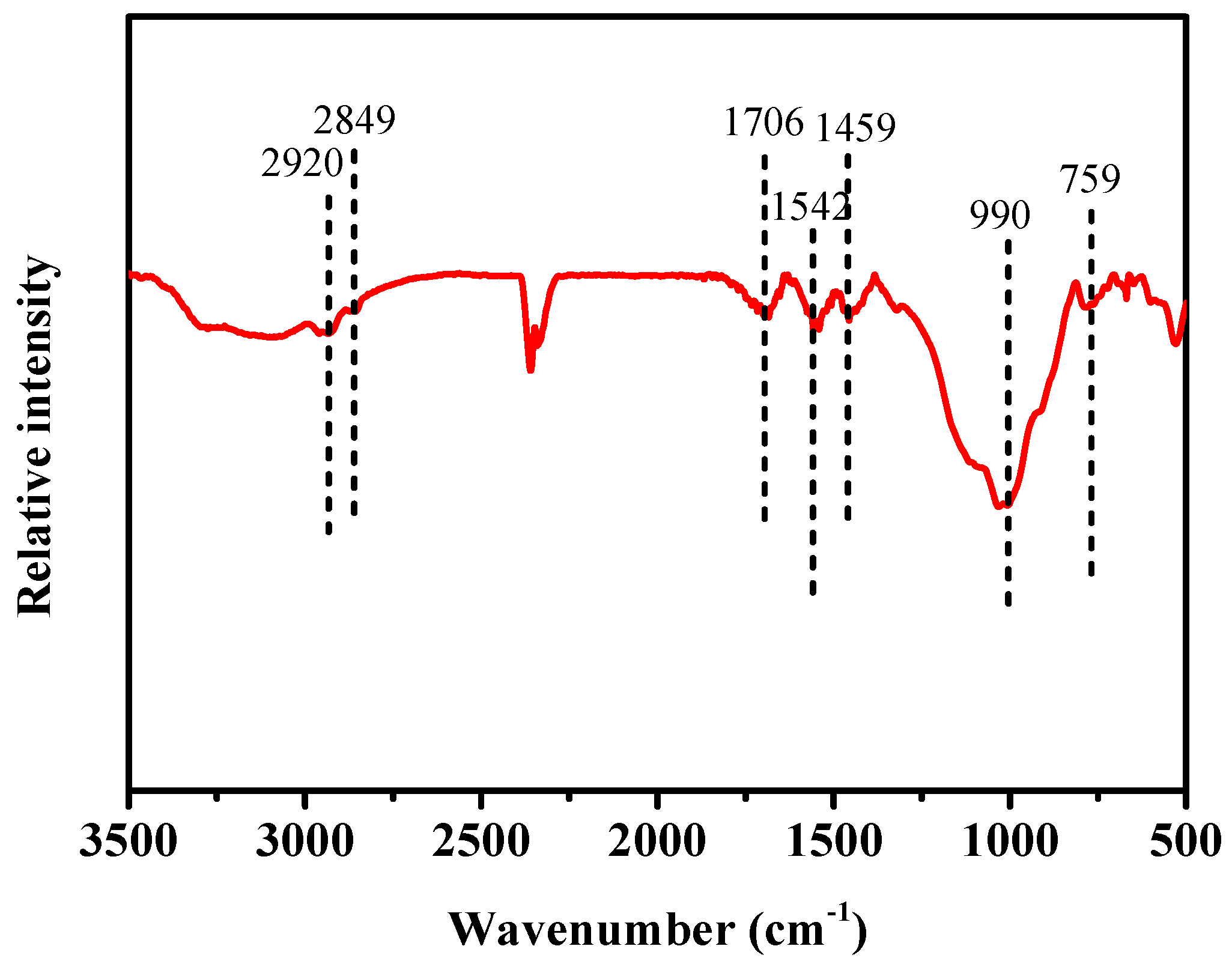 Coatings 10 00688 g008