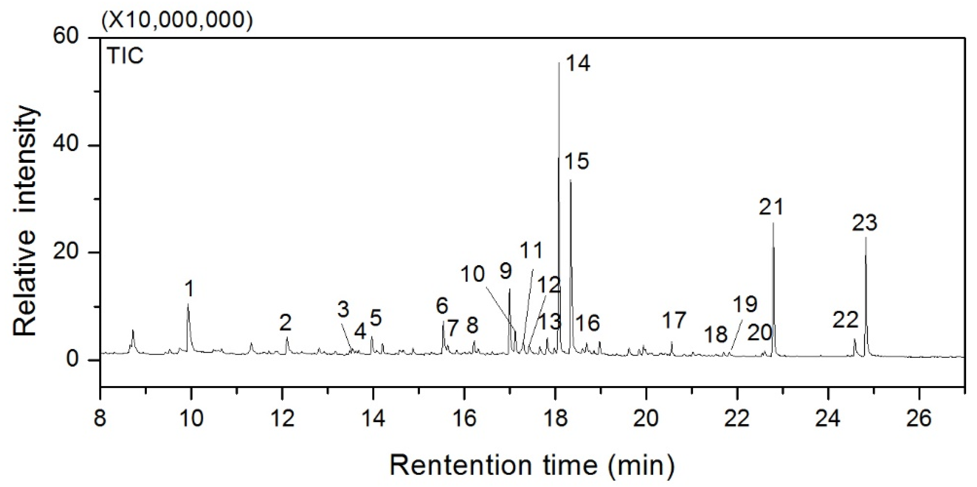 Coatings 10 00688 g009