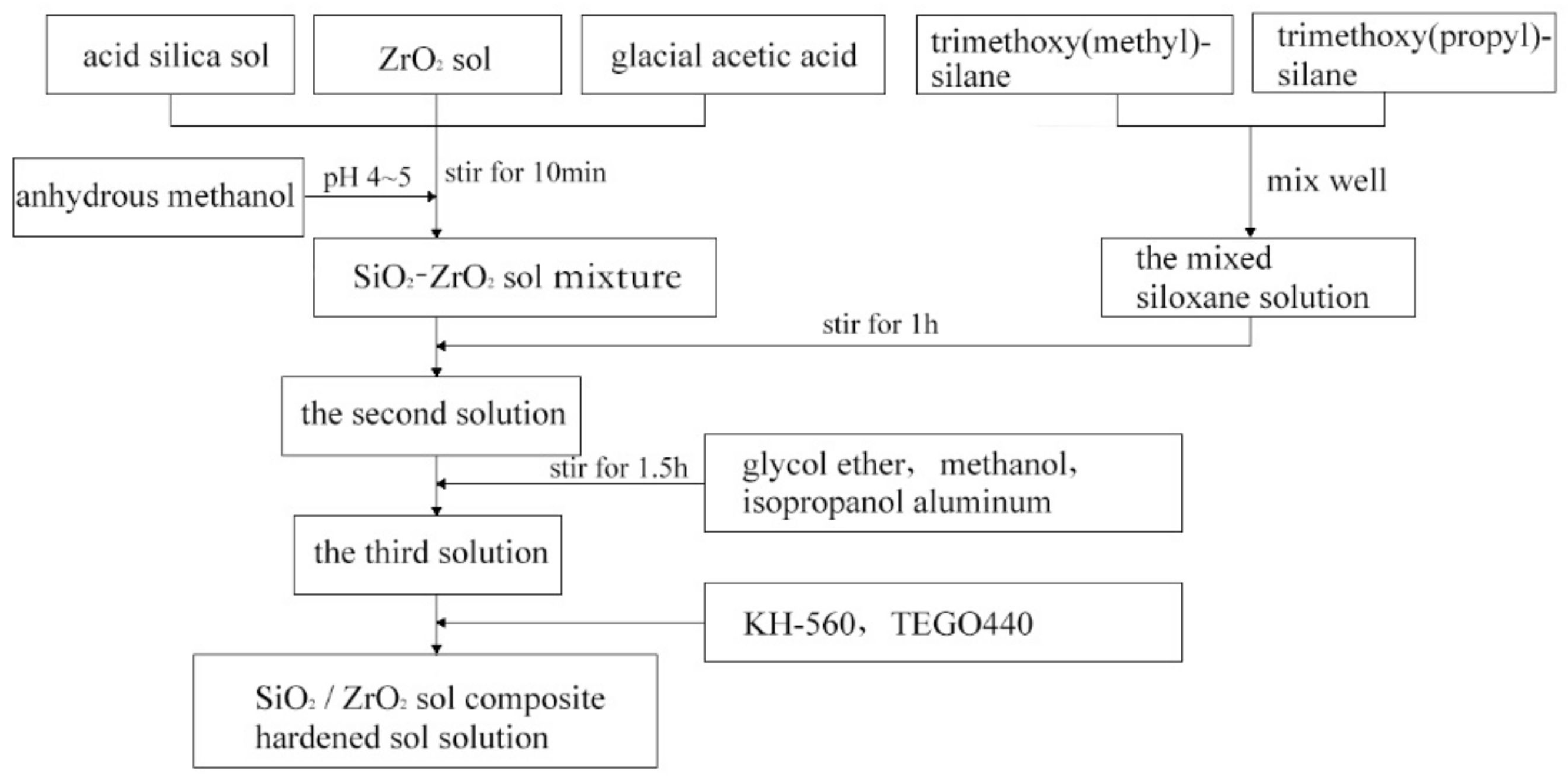 Coatings 10 00690 g001