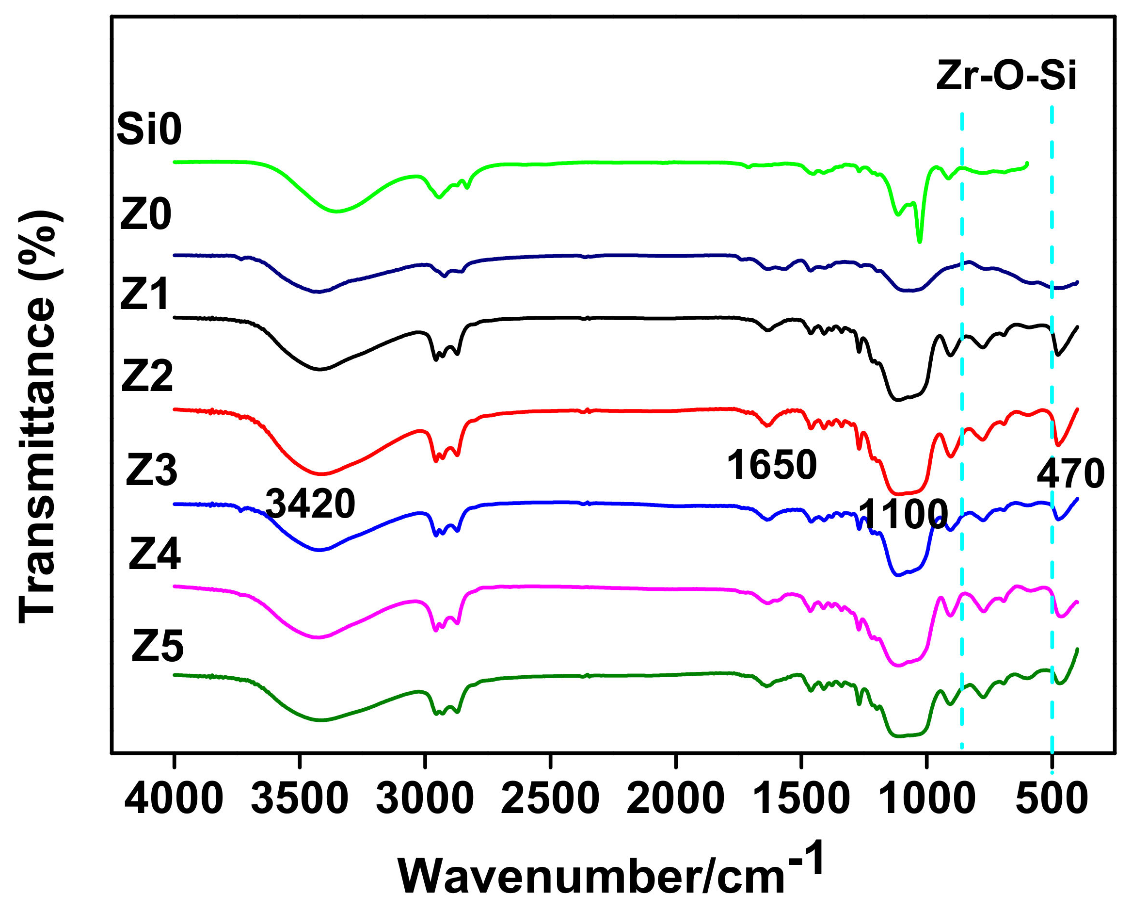 Coatings 10 00690 g003