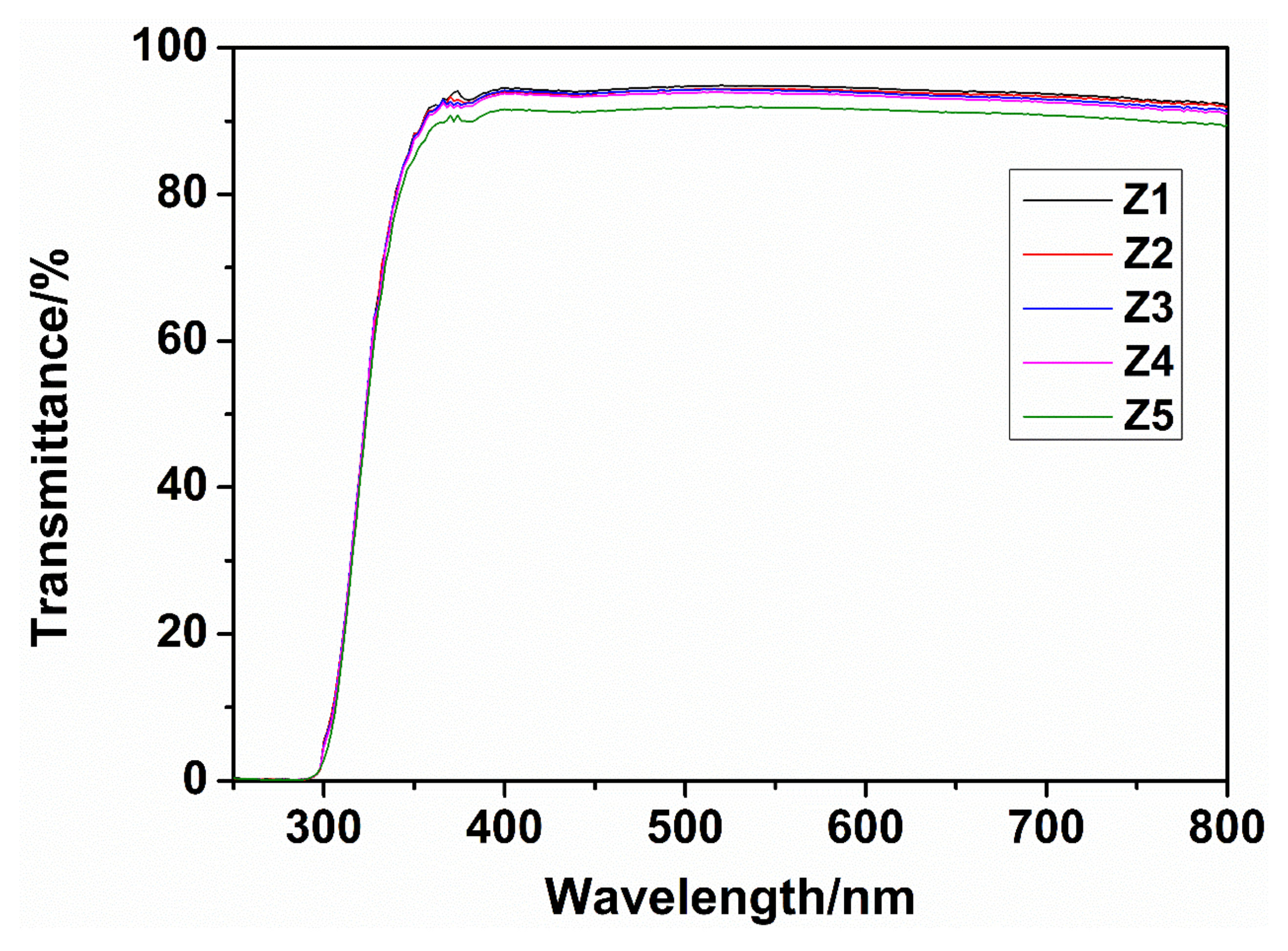 Coatings 10 00690 g007