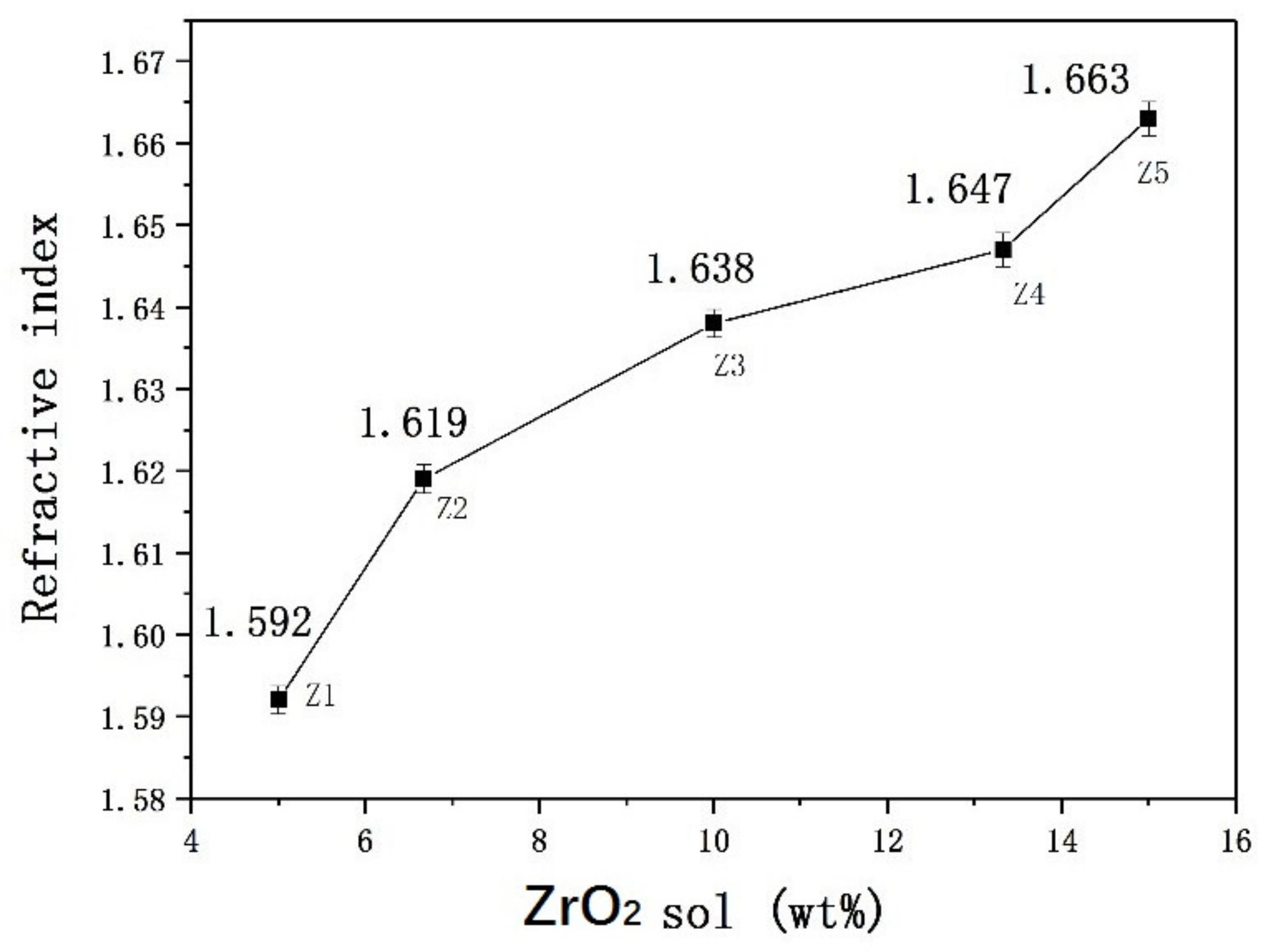 Coatings 10 00690 g008