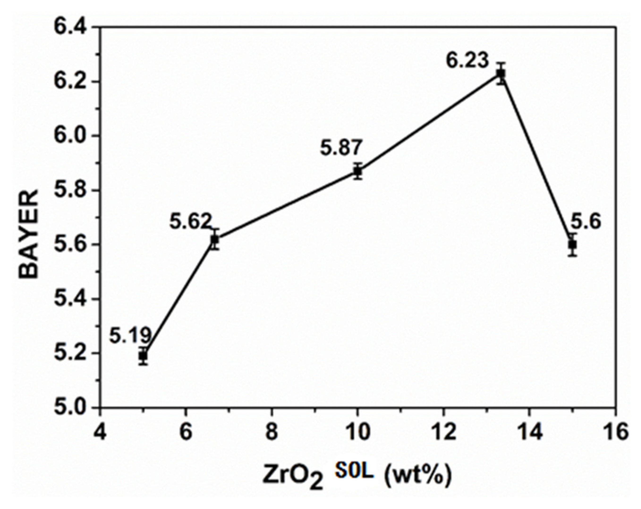 Coatings 10 00690 g009